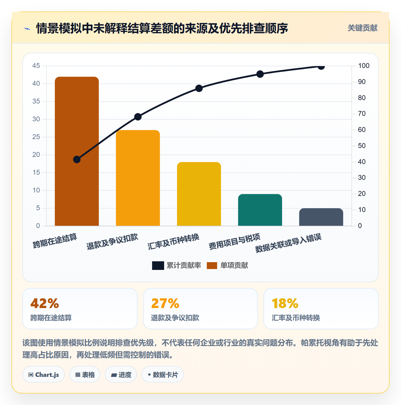 跨境电商升级方案：用数据复盘改善支付结算