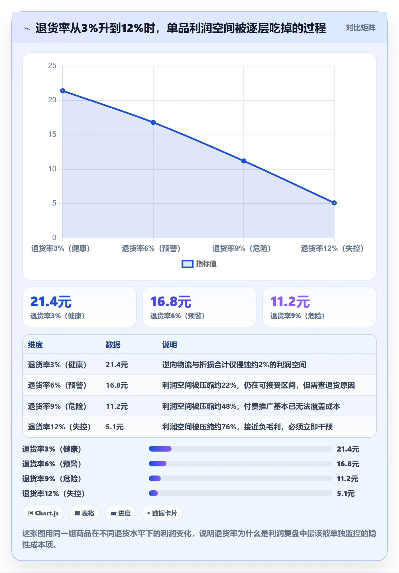想做好商品分析，先掌握数据复盘中的利润空间