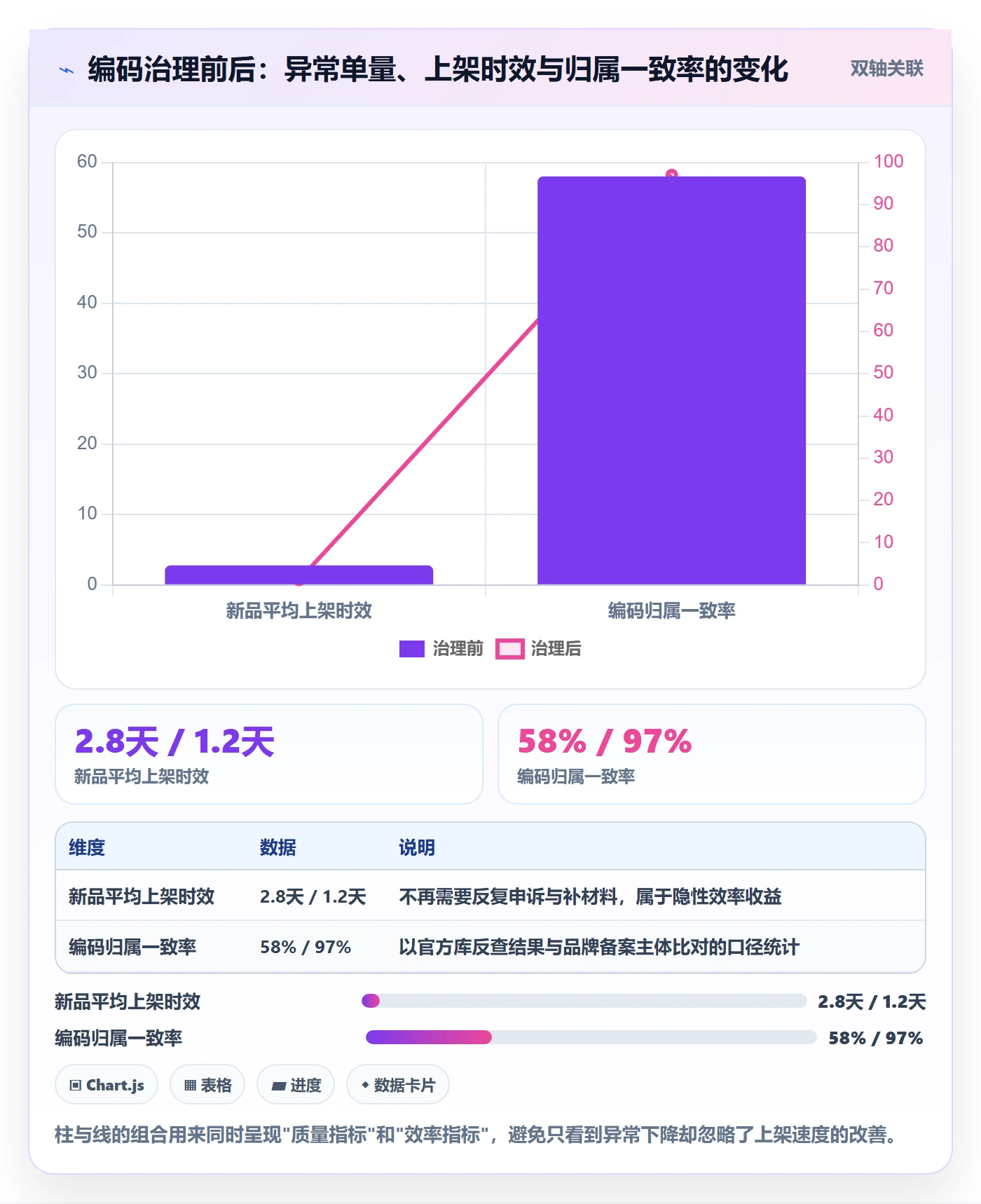 UPC码怎么选？合规风险相关的品牌建设判断标准