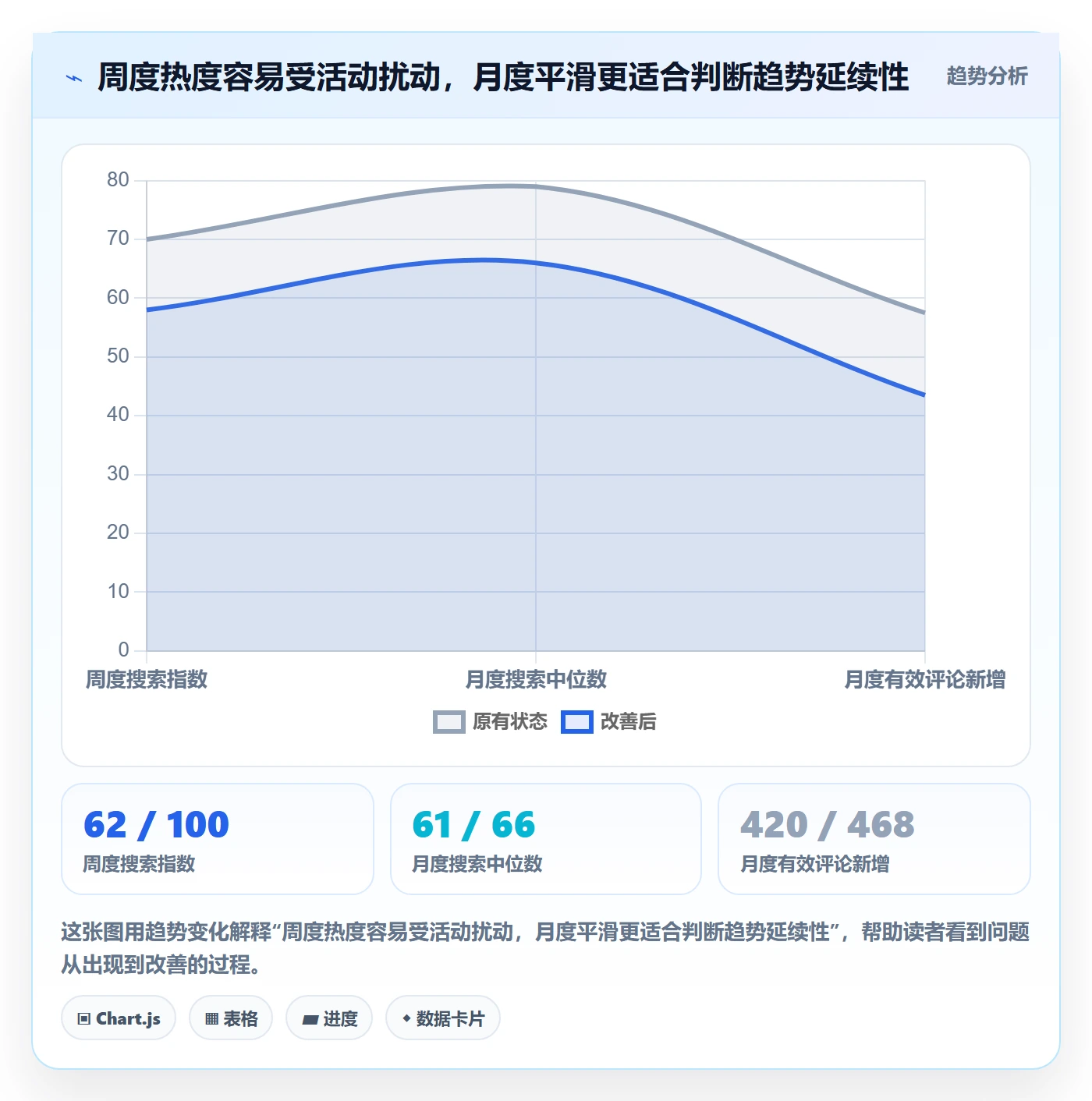 跨境电商进阶课：围绕市场选择完善趋势观察