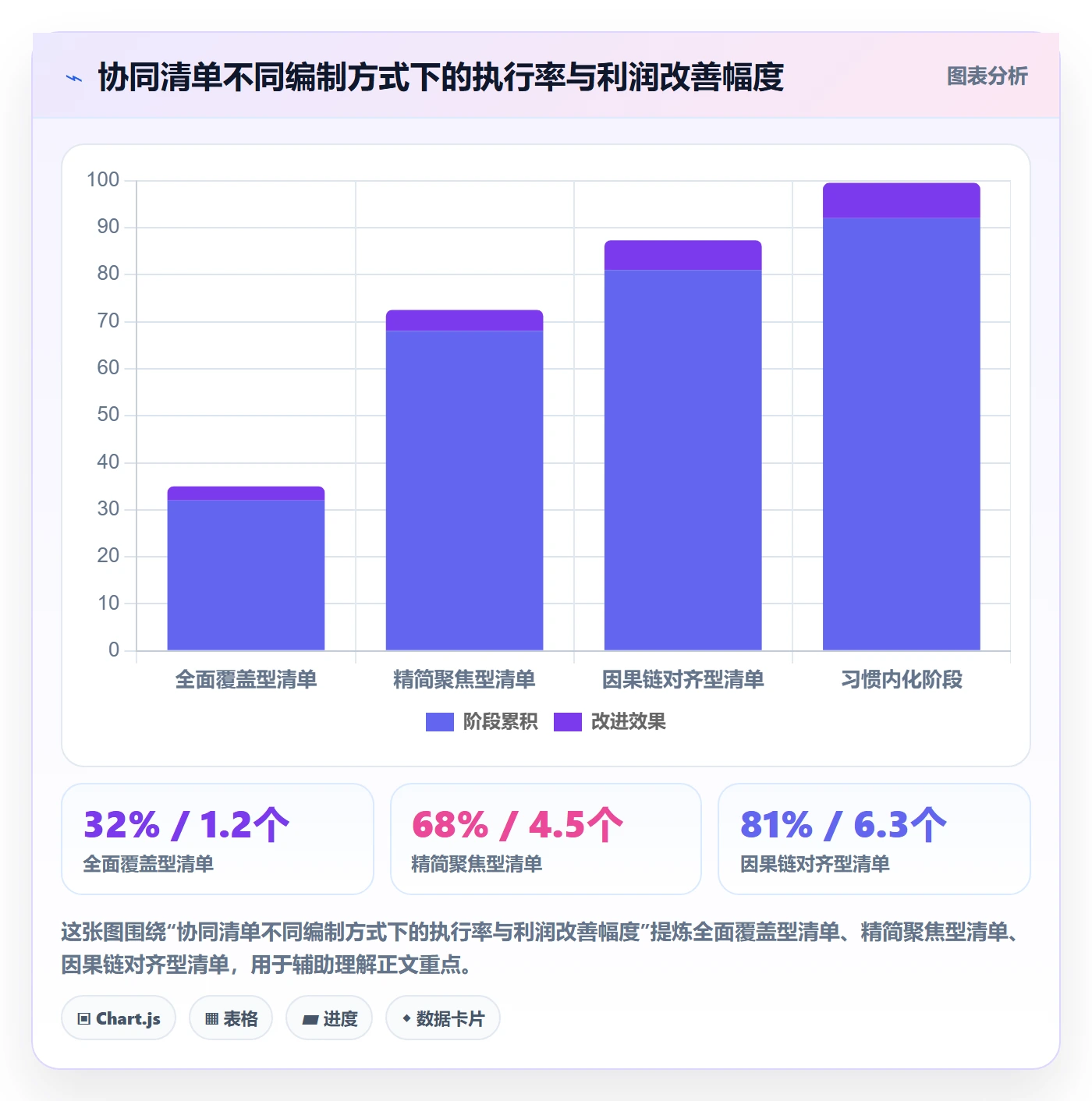 商品分析落地清单：利润空间相关的供应链协同事项