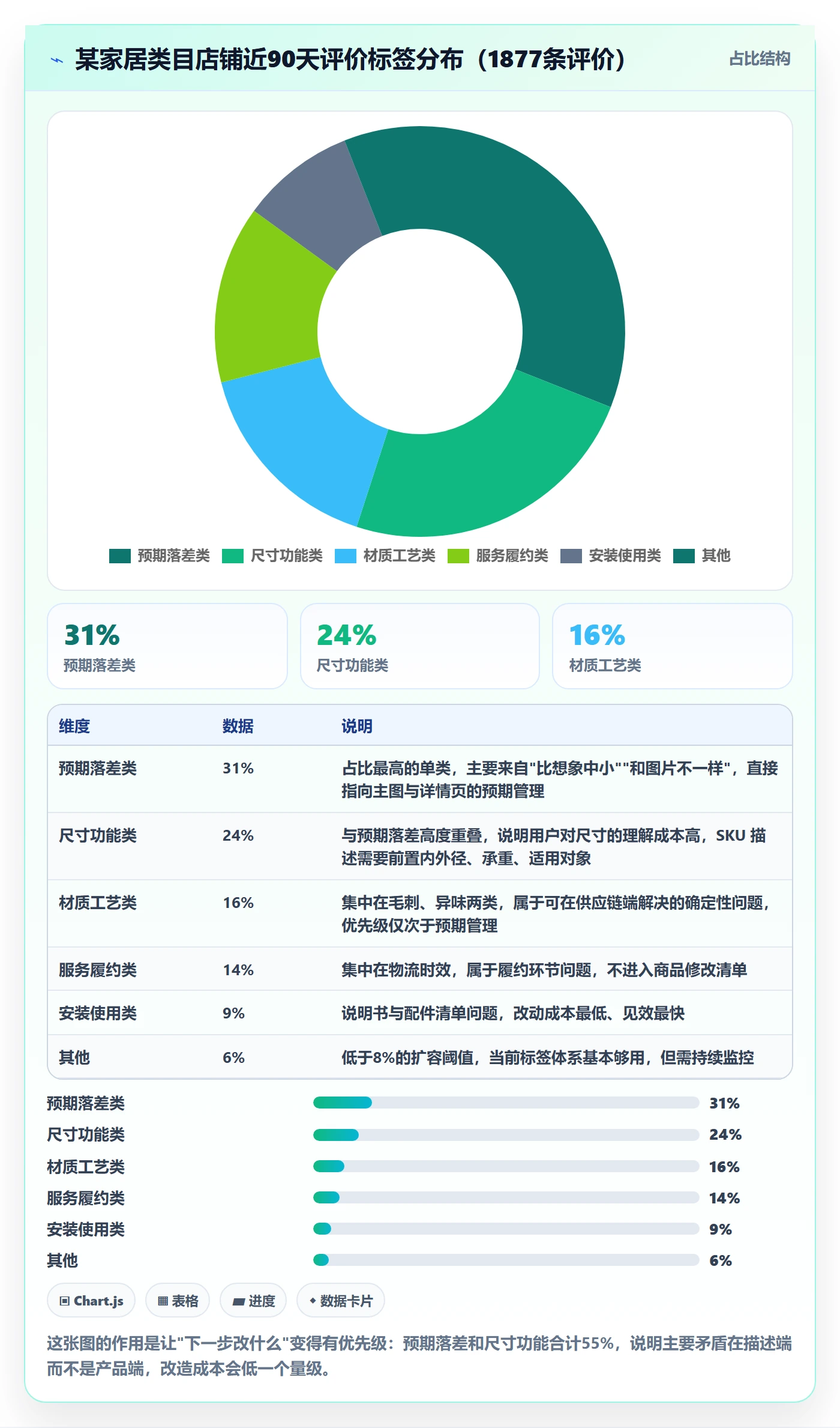 商品分析怎么优化？先从用户评价的常见误区入手