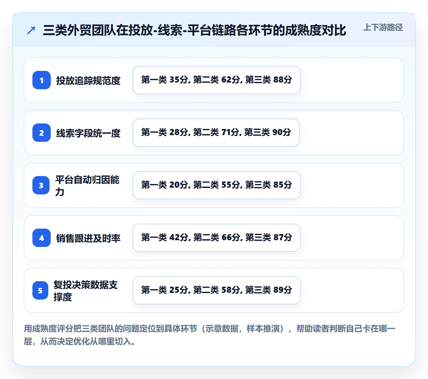 外贸数据分析平台怎么优化？先从销售线索的广告投放入手