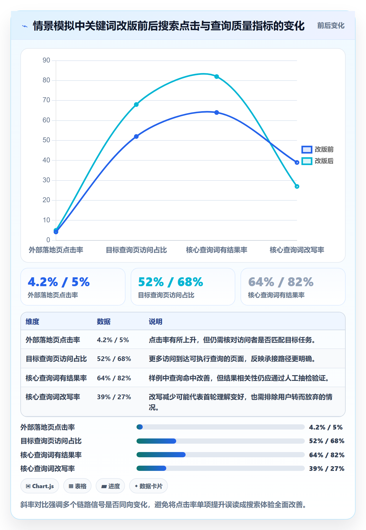 电商数据查询网站执行标准：关键词搜索环节如何体现落地案例