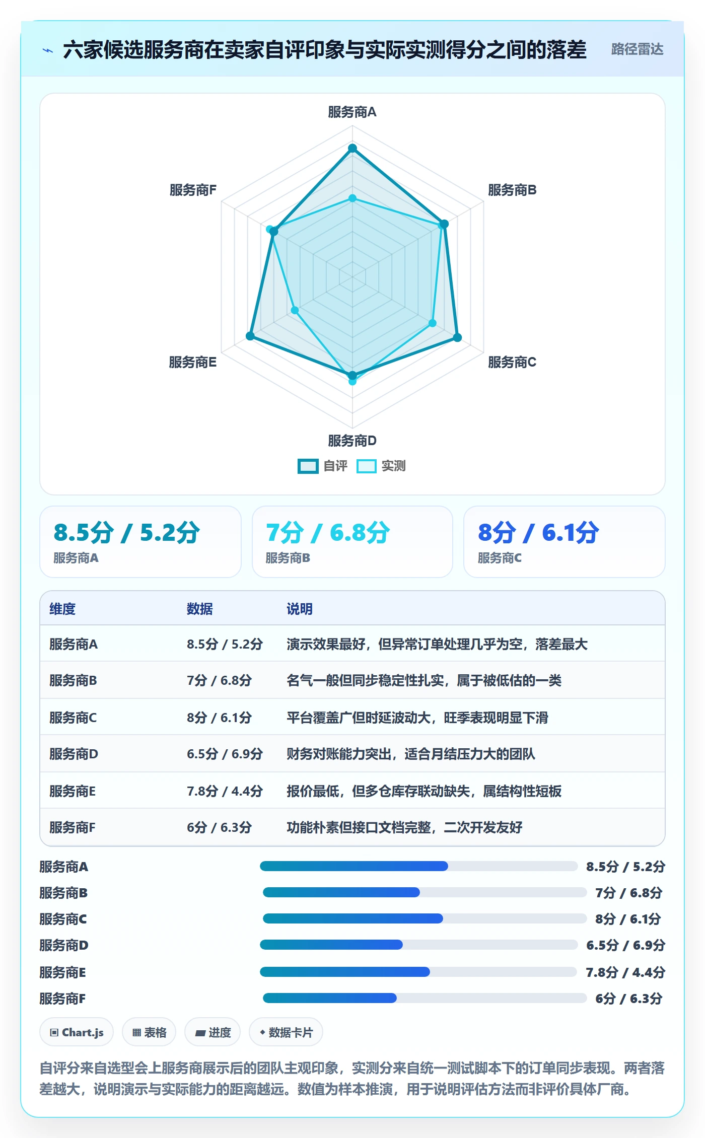 erp跨境电商怎么管？以订单同步为核心的市场调研方案