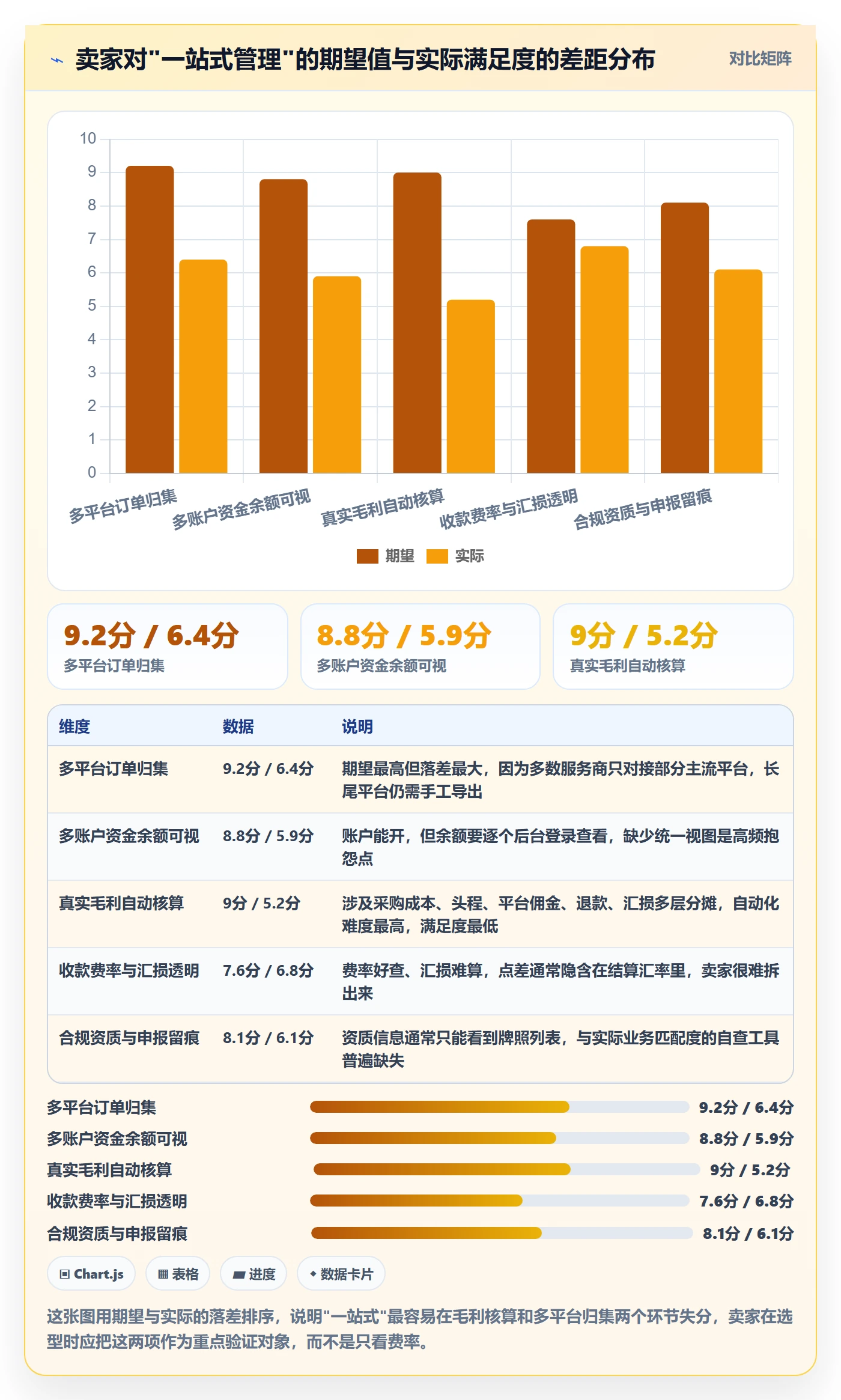 跨境电商一站式服务管理模板：围绕支付收款开展趋势观察