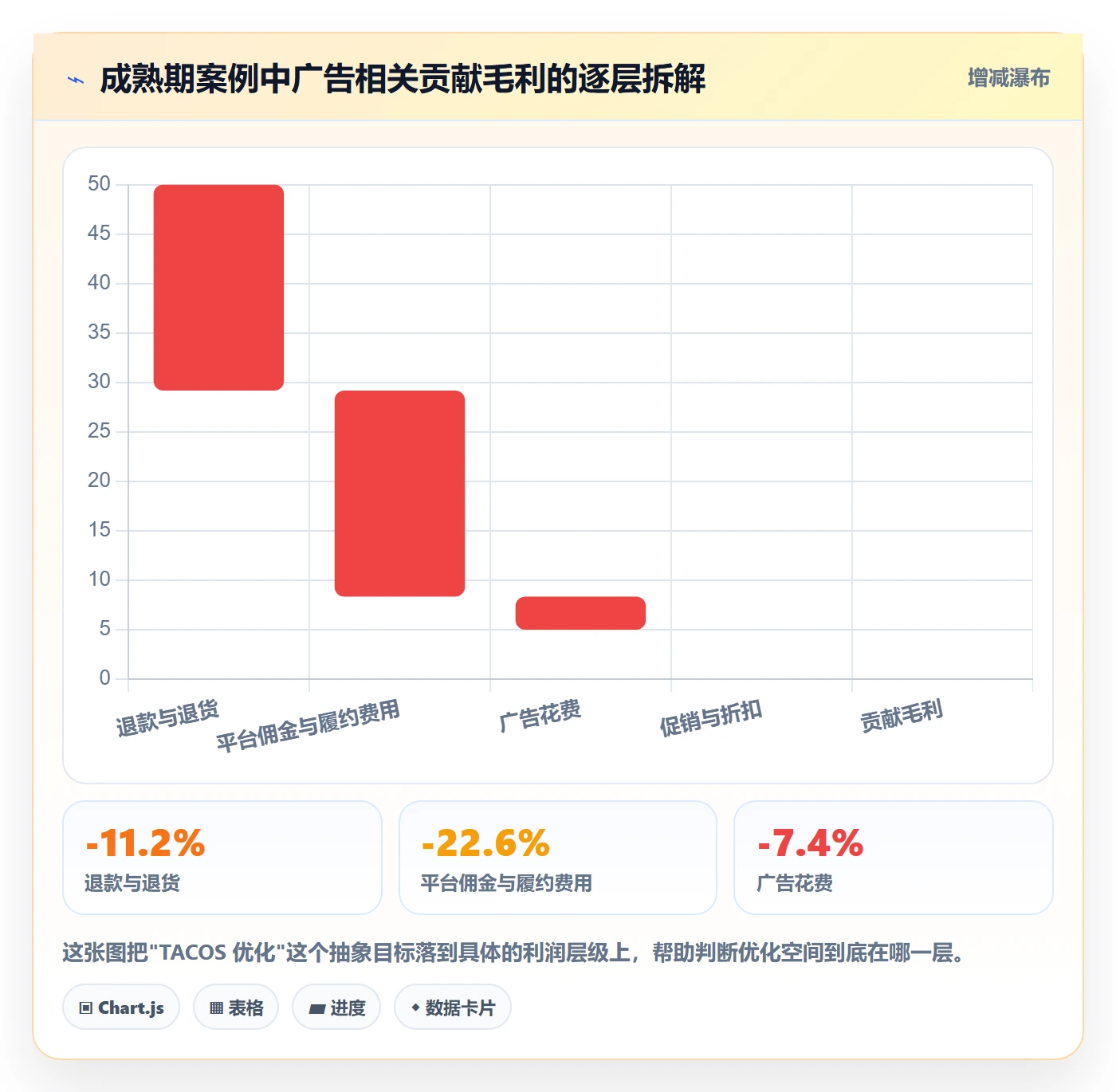 跨境电商运营能力清单：案例拆解需要覆盖哪些广告投放事项