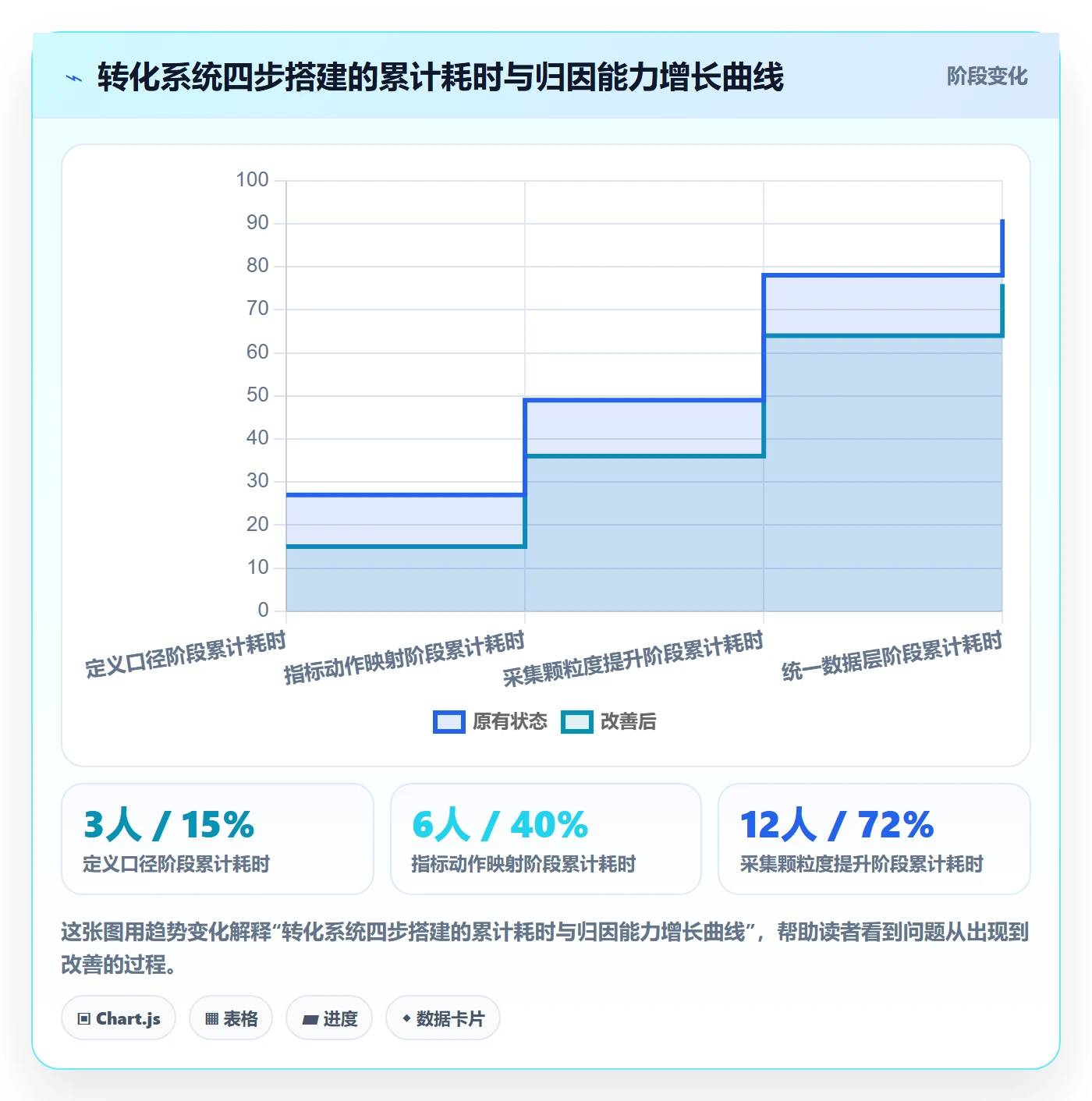 跨境电商运营进阶课：围绕转化优化完善系统搭建