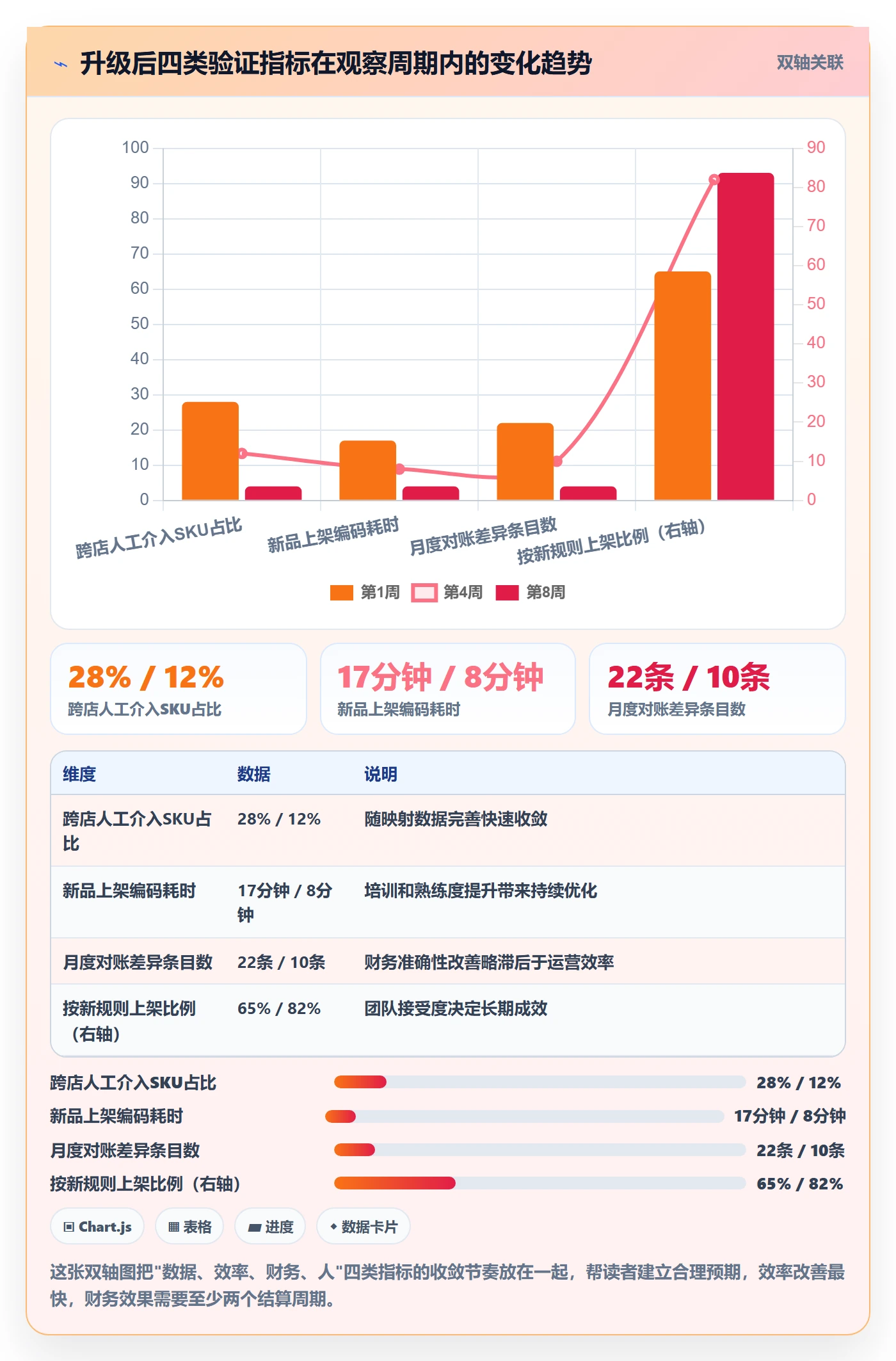 外贸数据分析平台升级方案：用多店经营改善商品编码