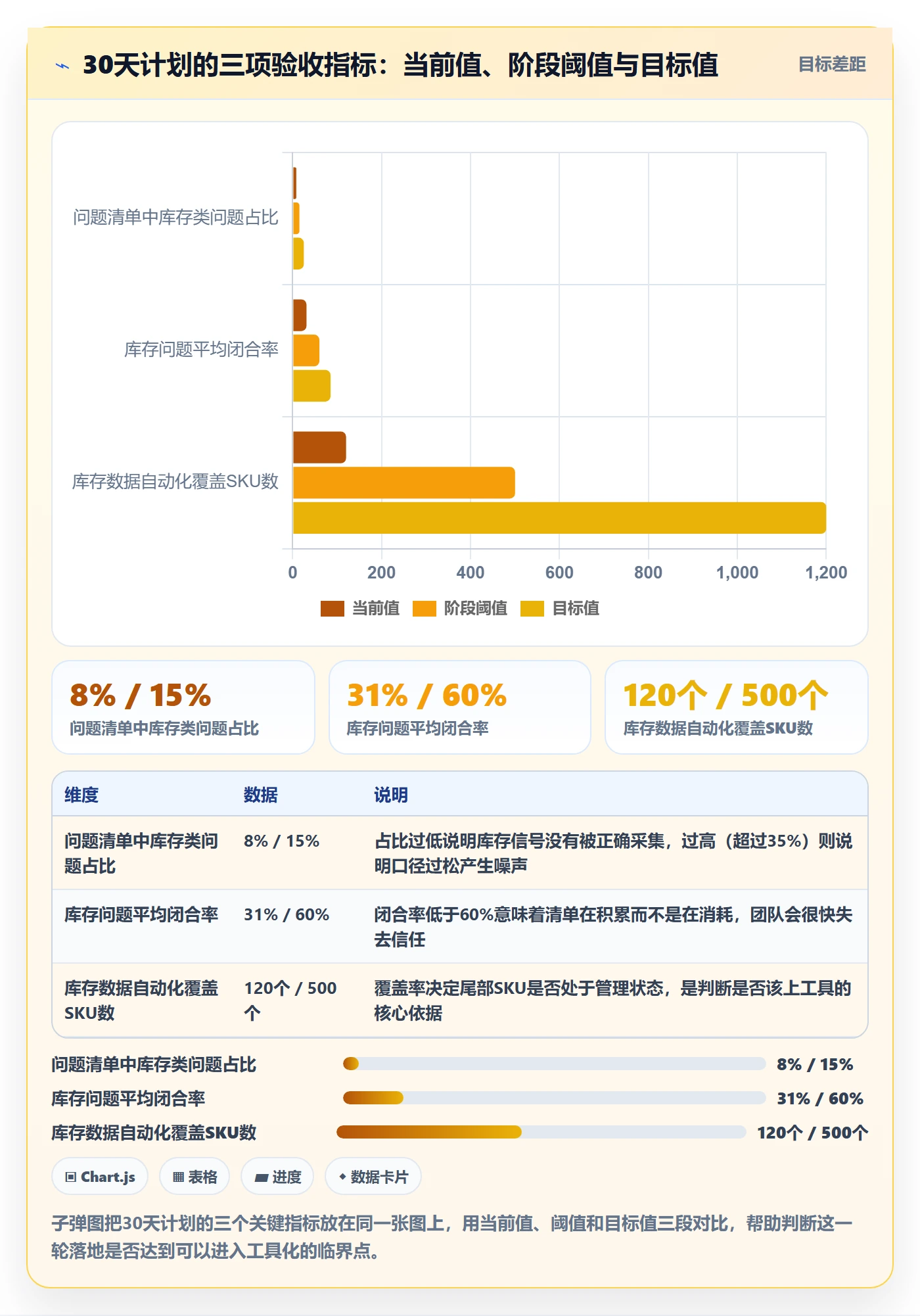亚马逊软件运营框架:把库存管理纳入问题清单