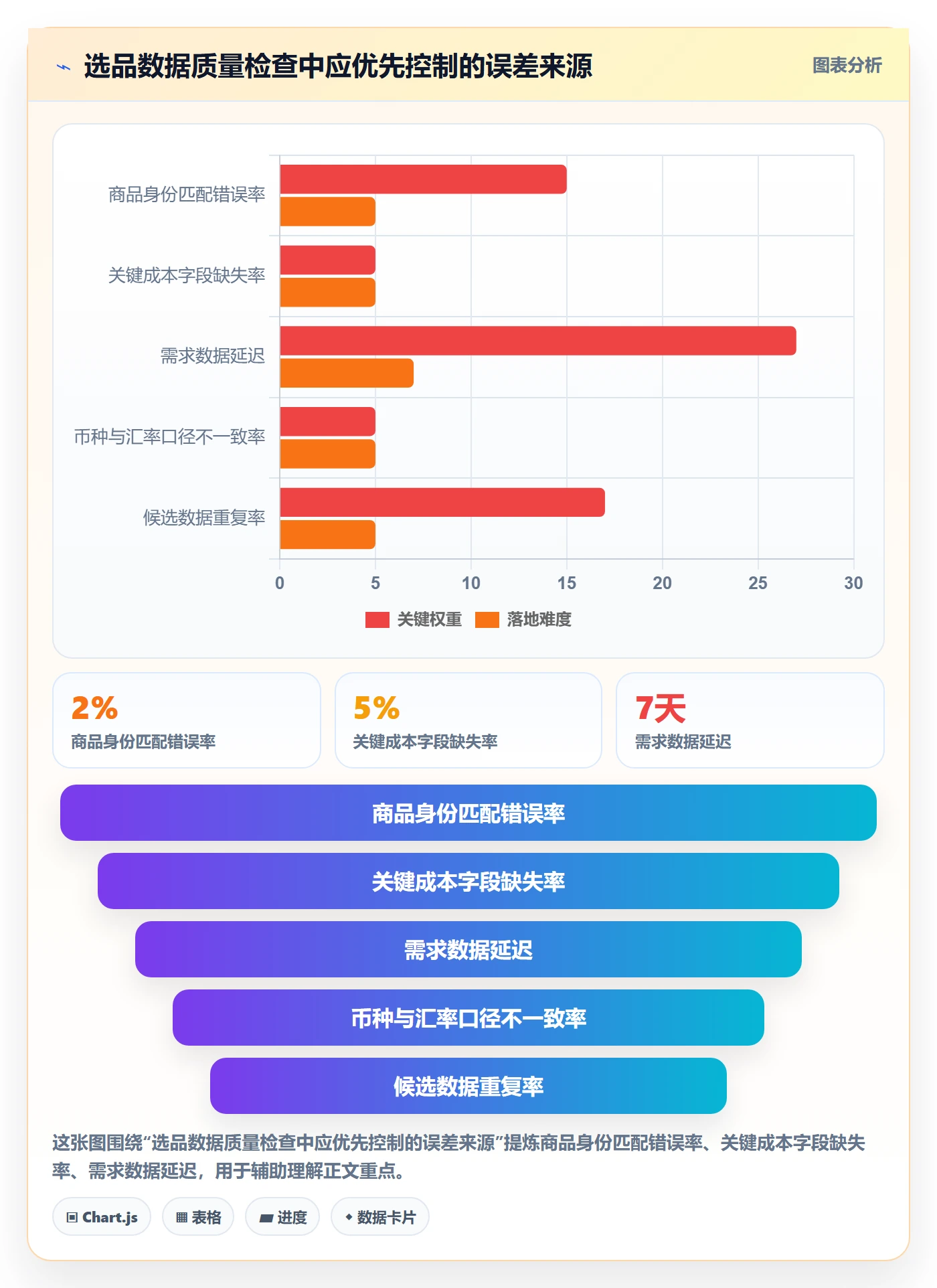 跨境电商自动化方案：选品策略从哪里开始