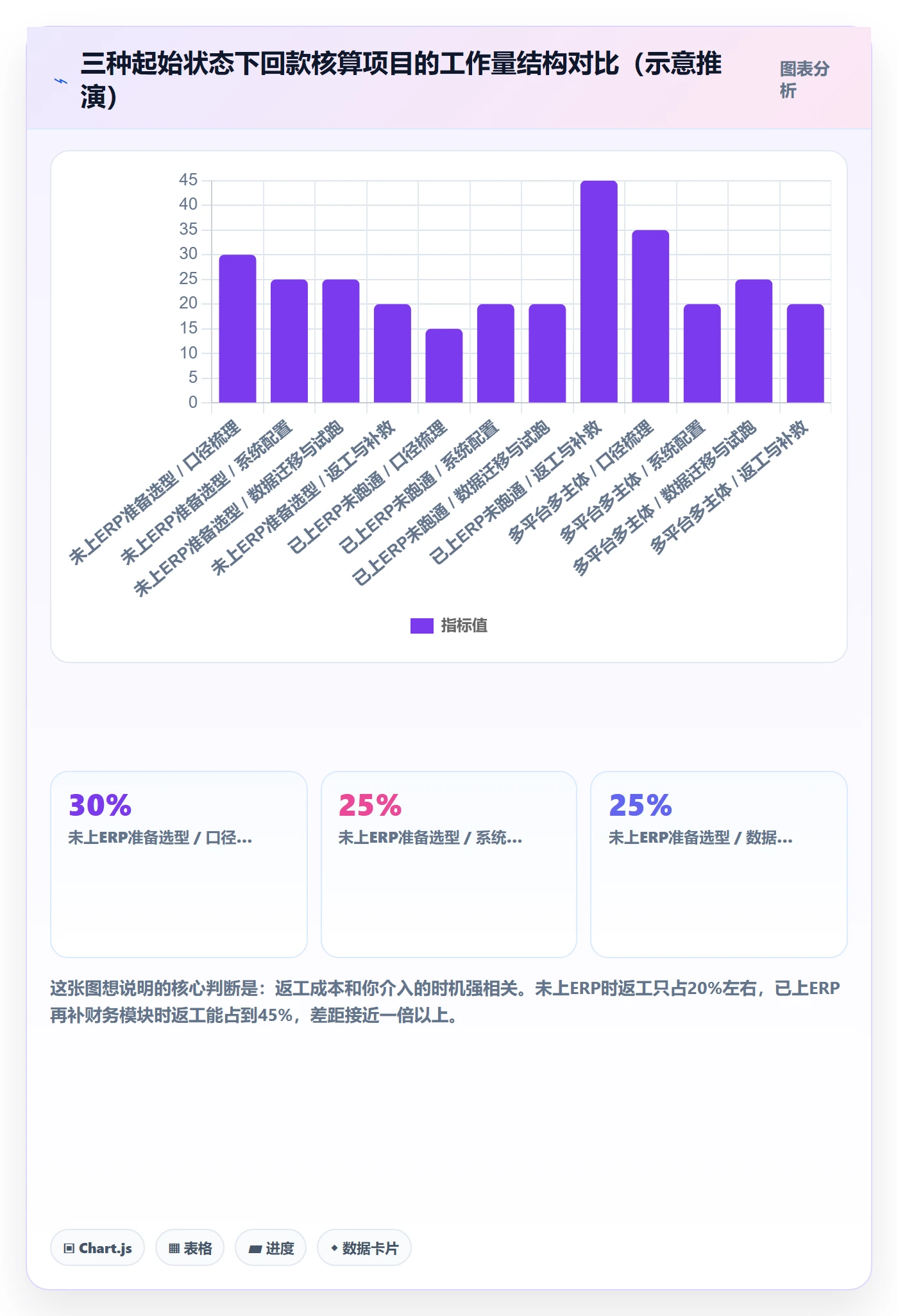 erp跨境电商怎么落地？从财务核算讲清回款管理