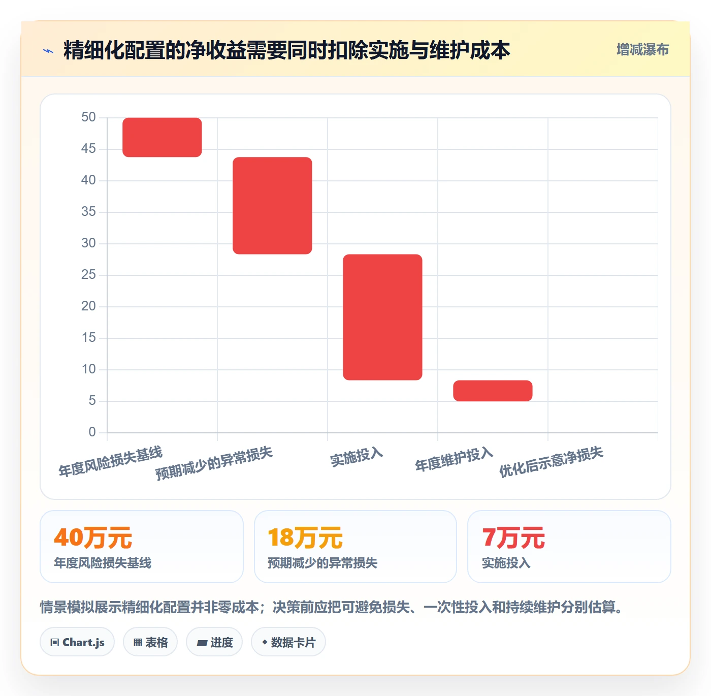 跨境电商配置指南：平台规则需要哪些精细化运营设置