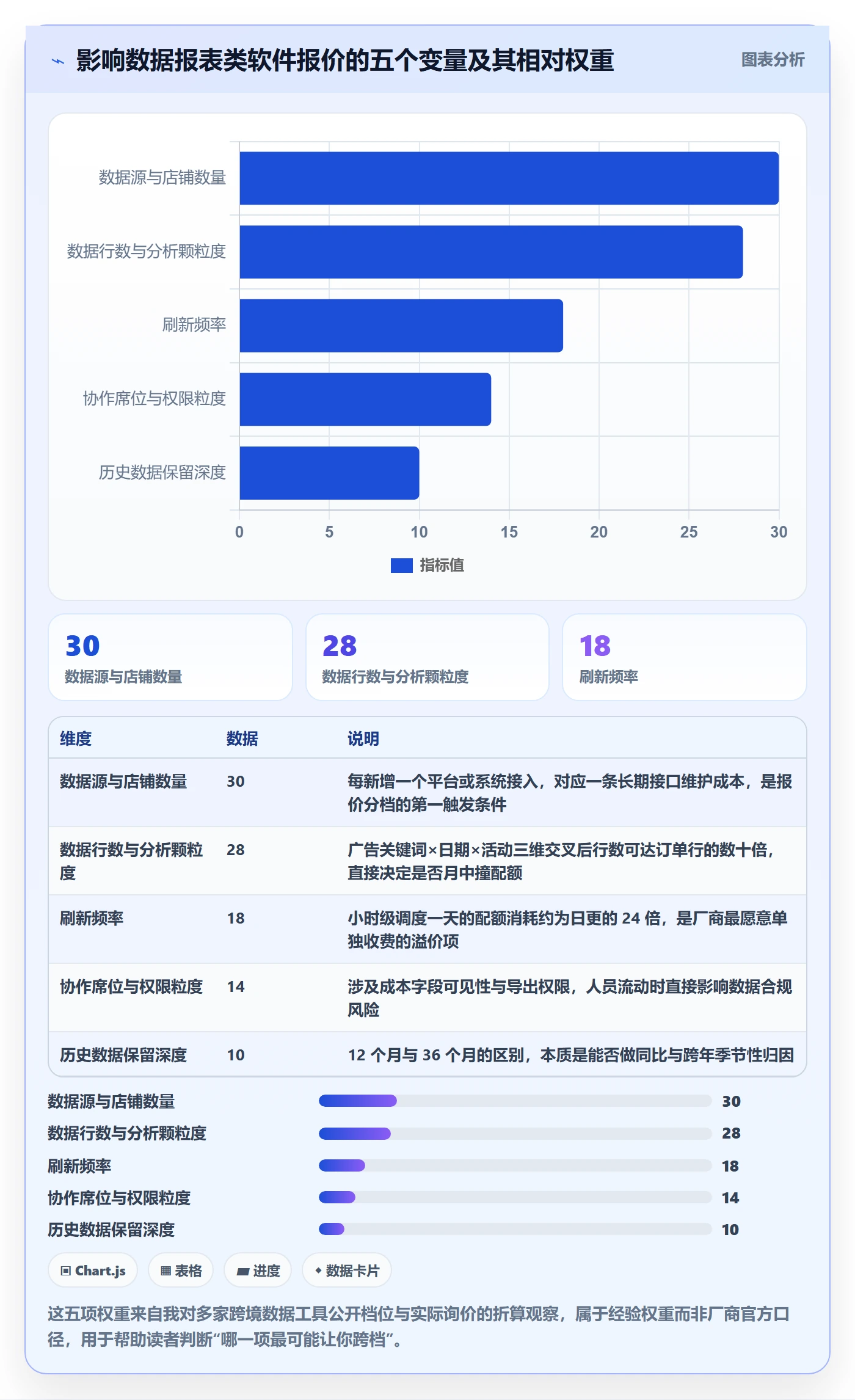 亚马逊软件怎么用？数据报表场景下的定价策略拆解