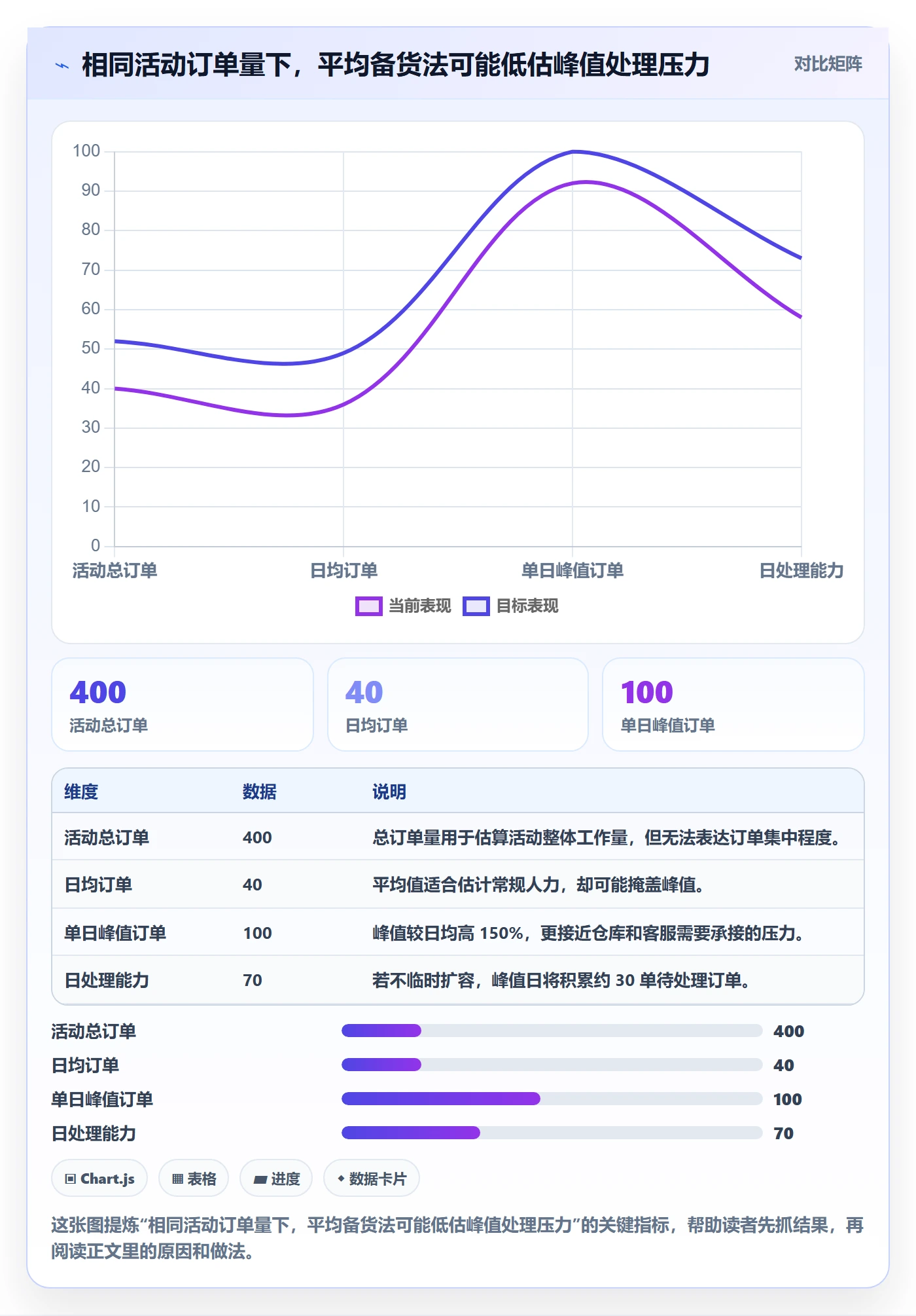 temu业务拆解：活动流量为什么影响旺季准备