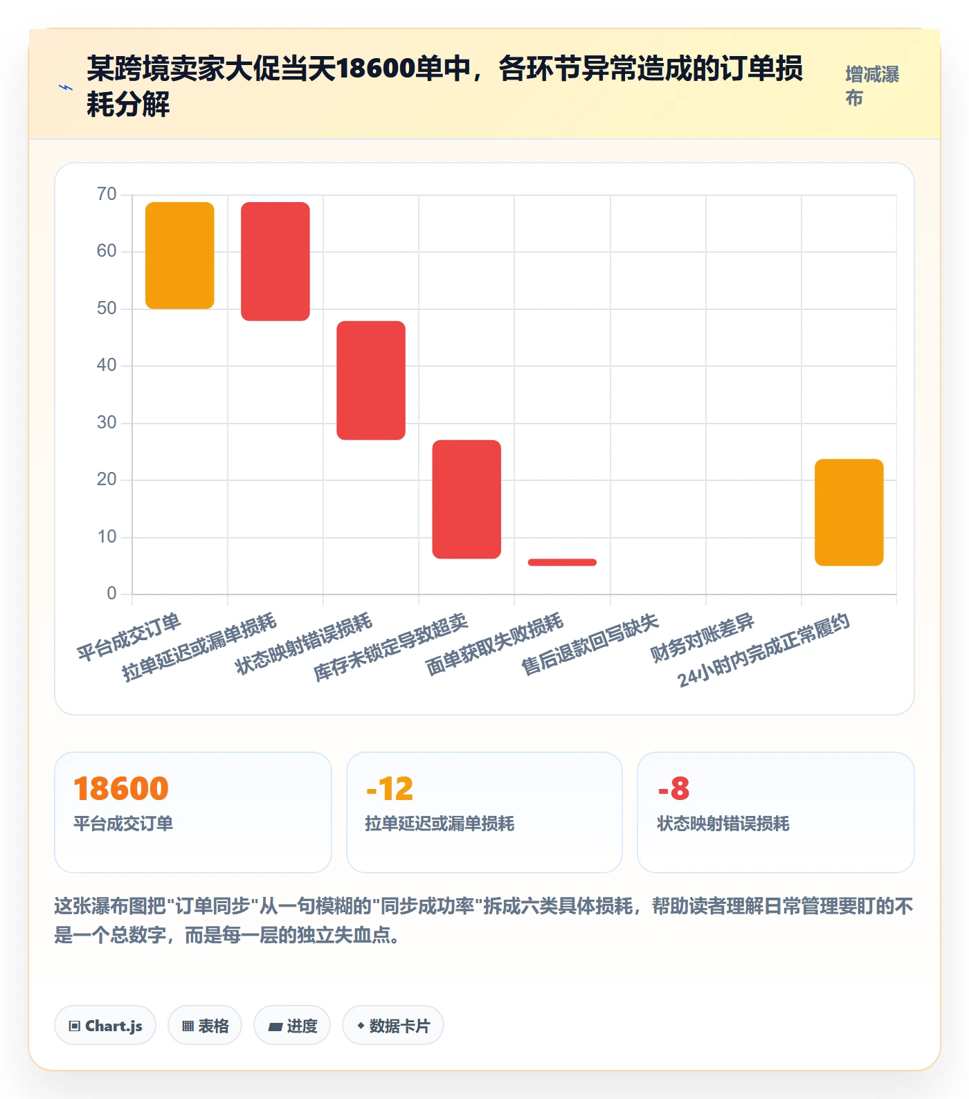 erp跨境电商能力清单：日常管理需要覆盖哪些订单同步事项
