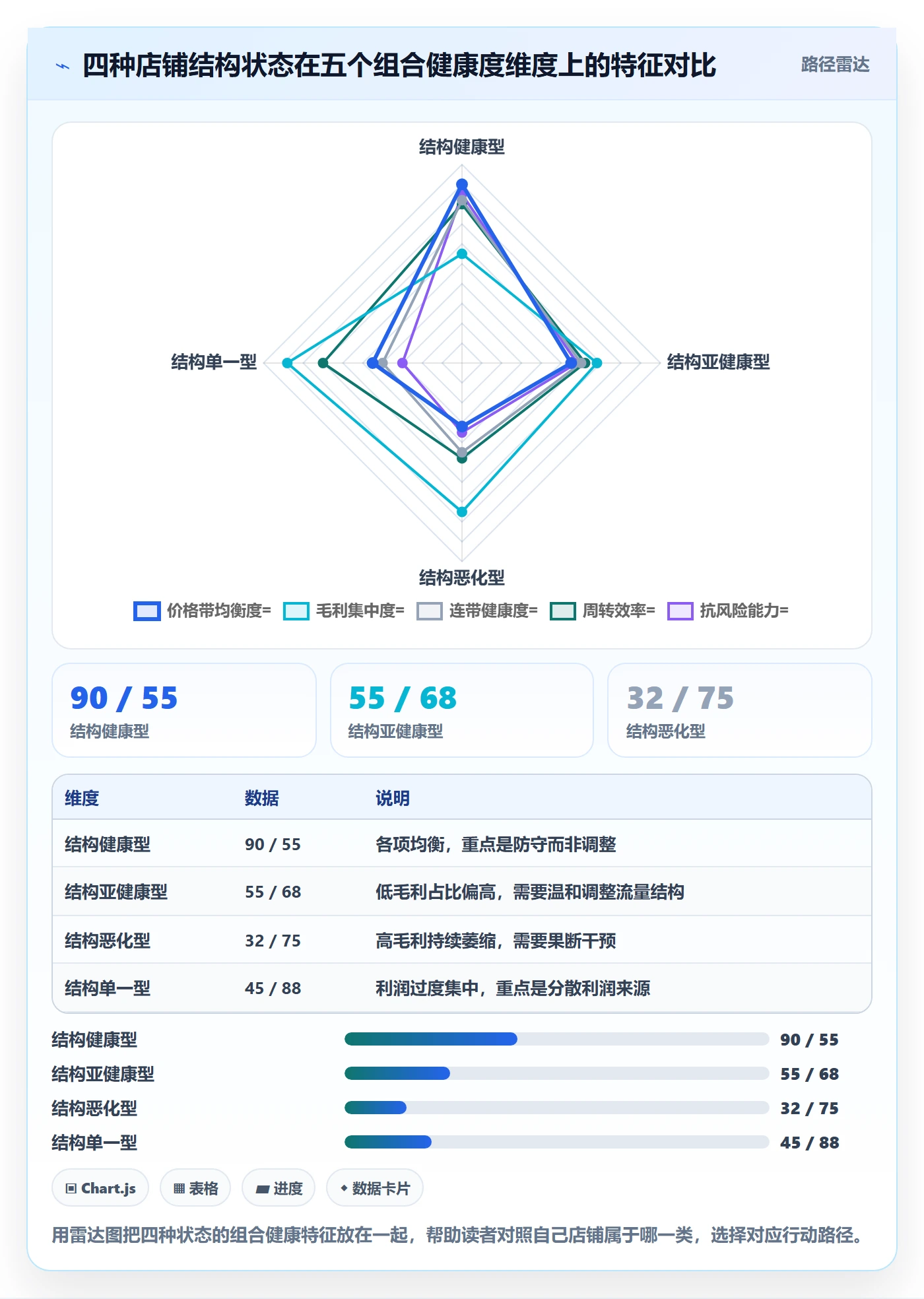 商品分析数据方法：用组合优化支撑案例拆解判断