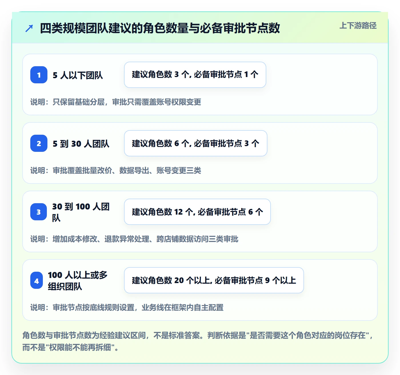erp跨境电商实战复盘：从权限管理验证精细化运营效果