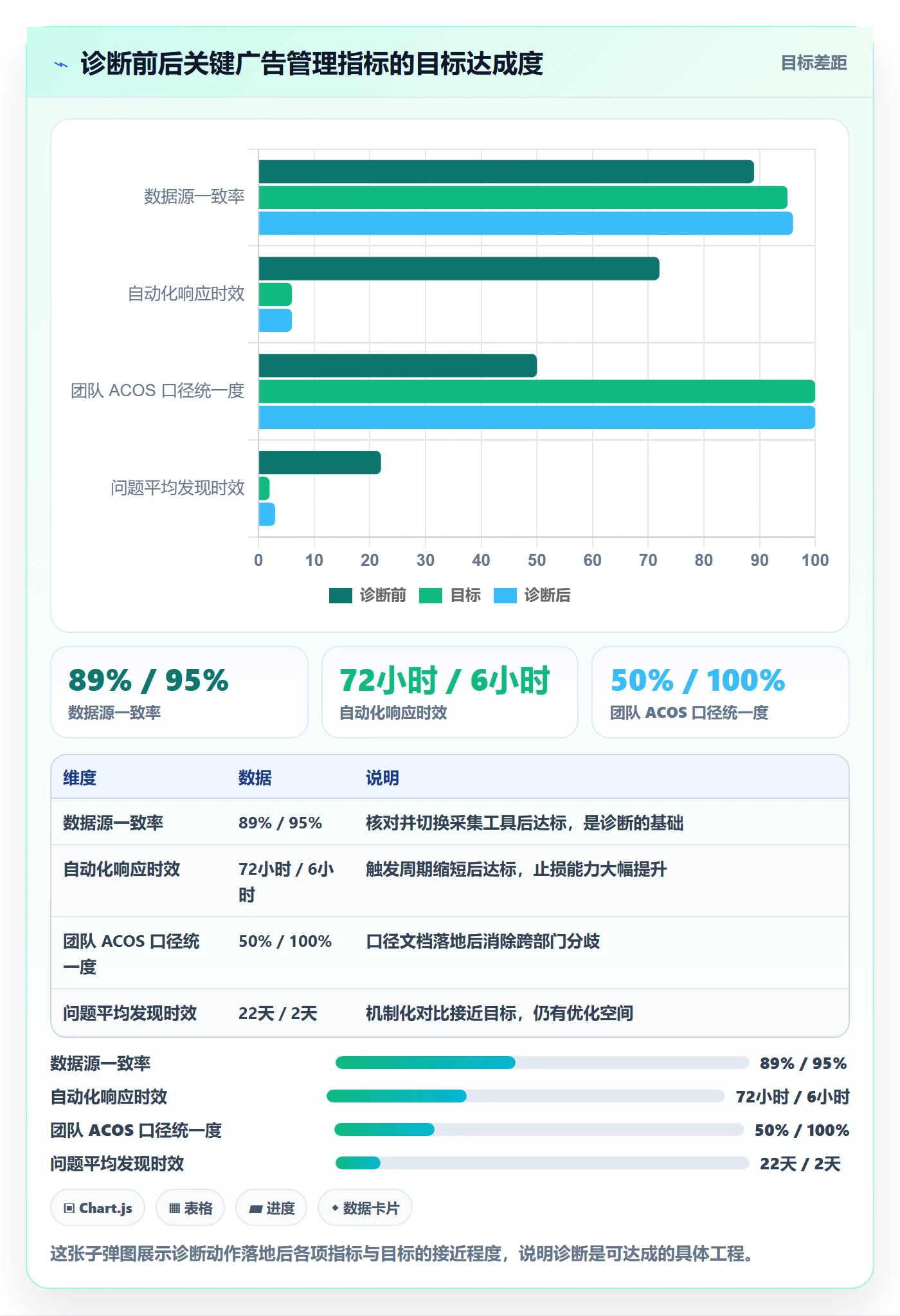 亚马逊软件问题诊断：广告管理如何用工具对比改进