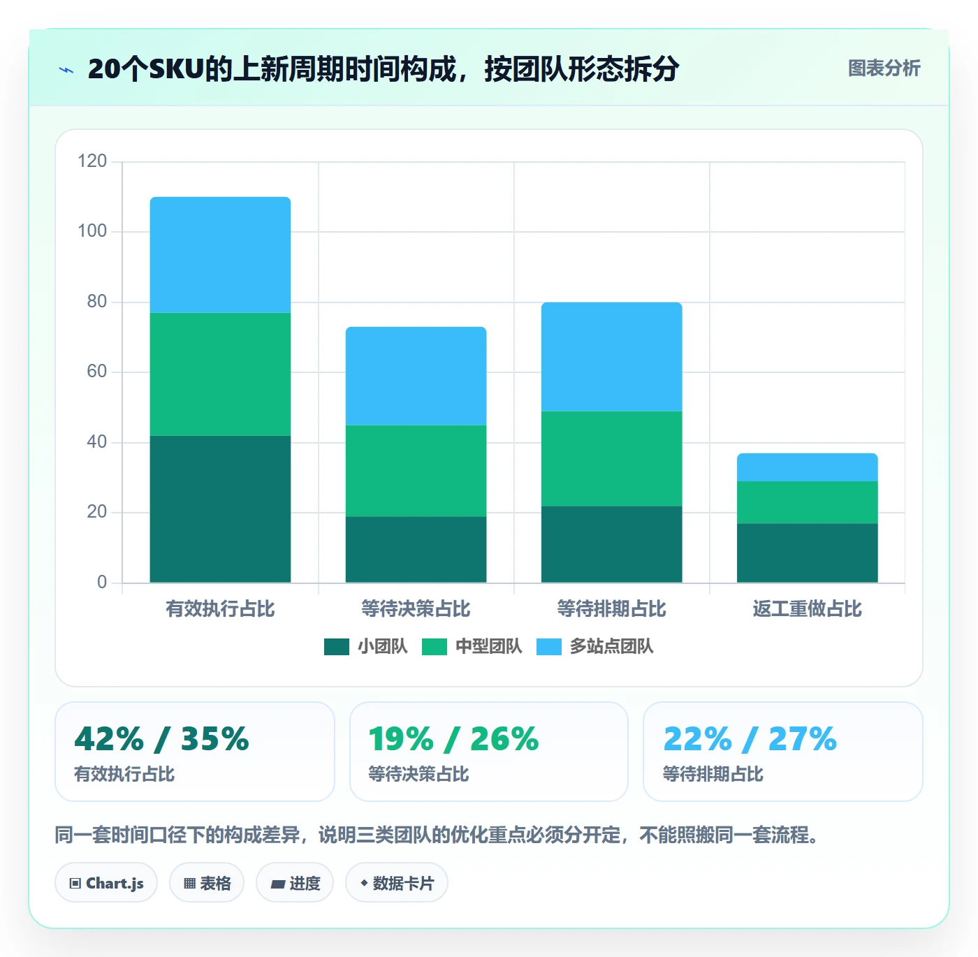 跨境电商运营怎么用？选品上新场景下的团队协同拆解