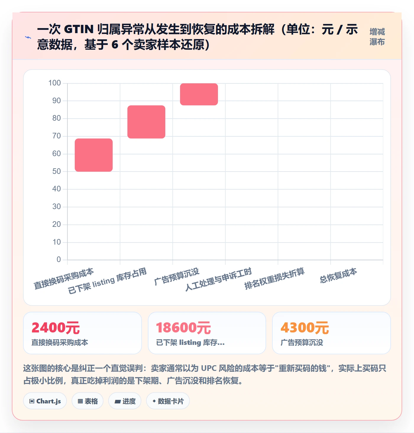 UPC码执行标准：平台审核环节如何体现入门指南