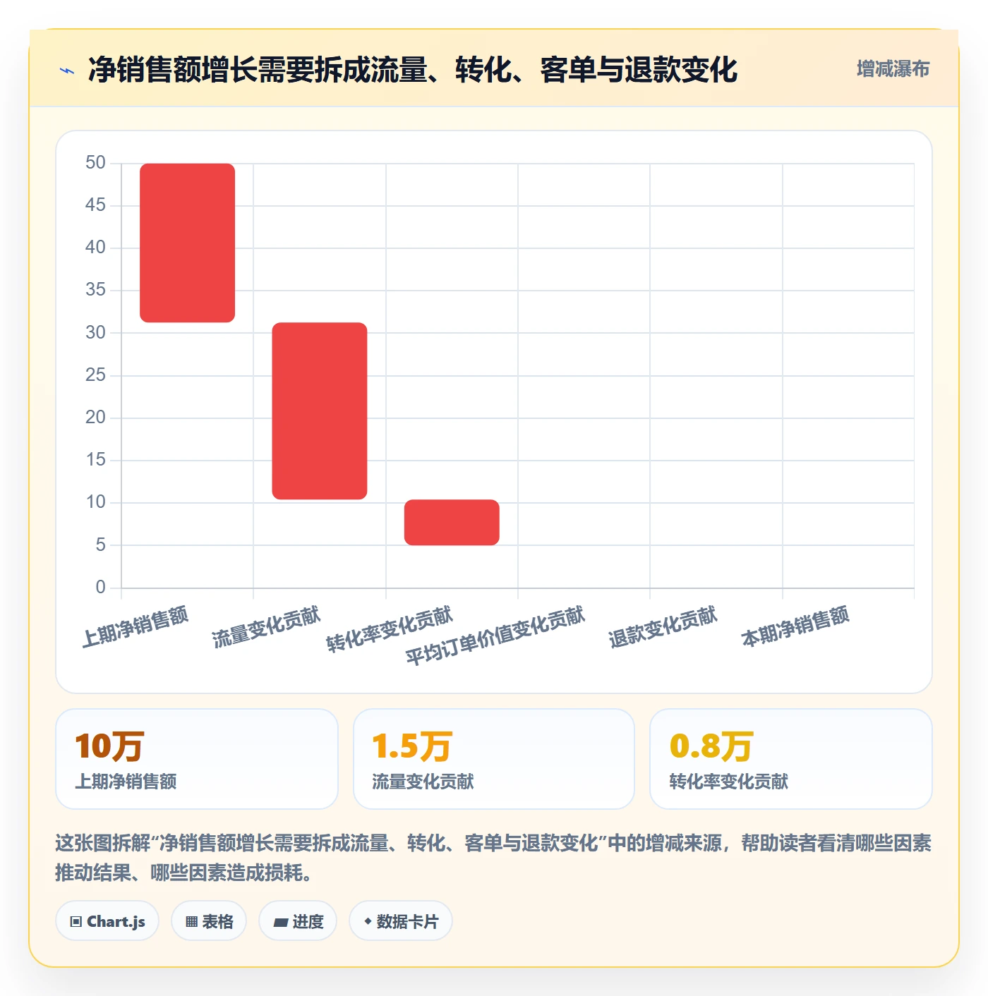 跨境电商绩效考核全解析：重点看懂品牌增长