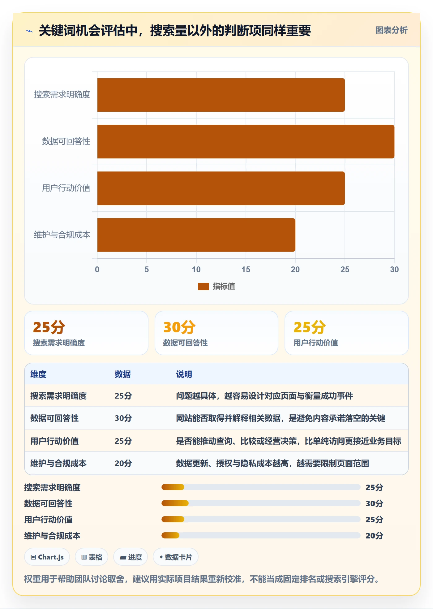 电商数据查询网站升级方案：用多店经营改善关键词搜索