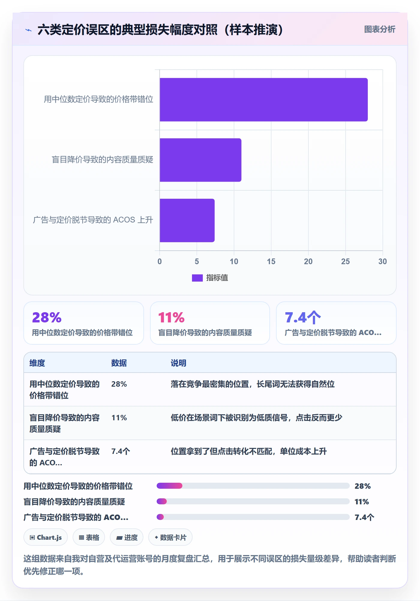 亚马逊软件操作手册:关键词工具对应的定价策略步骤