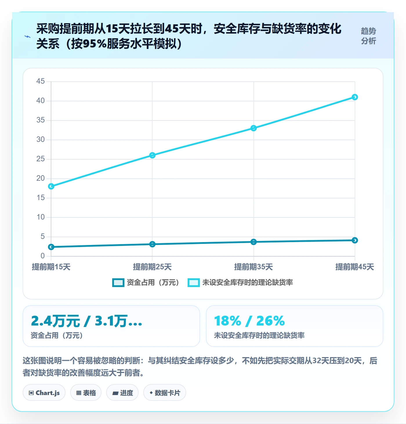 erp跨境电商问题诊断:采购补货如何用效率提升改进