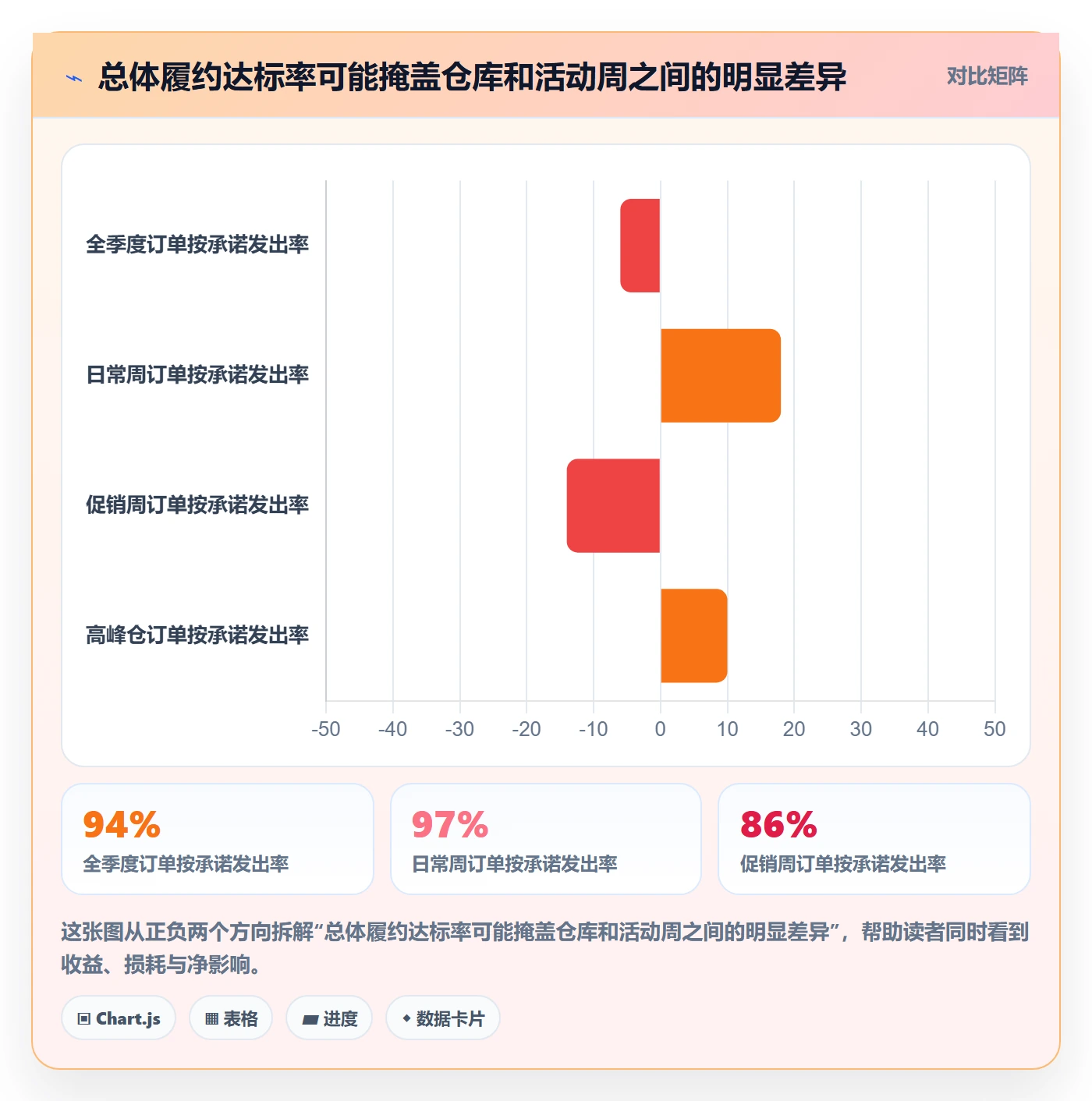 temu执行标准：履约物流环节如何体现季度复盘
