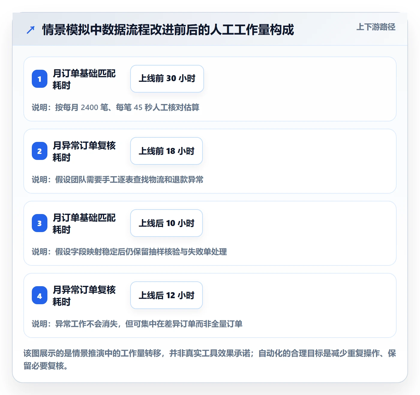 temu系统搭建全解析：重点看懂半托管模式