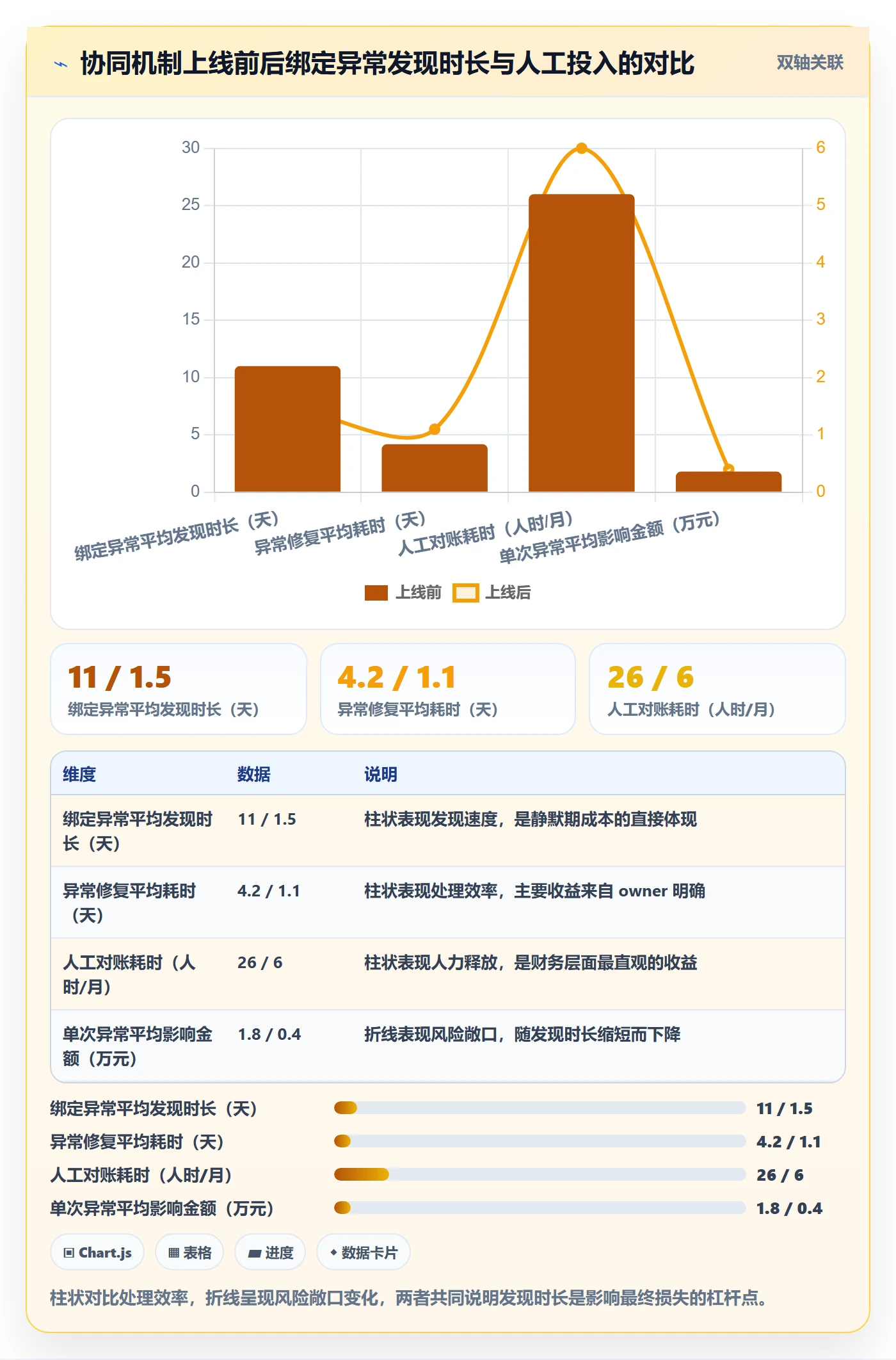 UPC码升级方案：用团队协同改善商品绑定