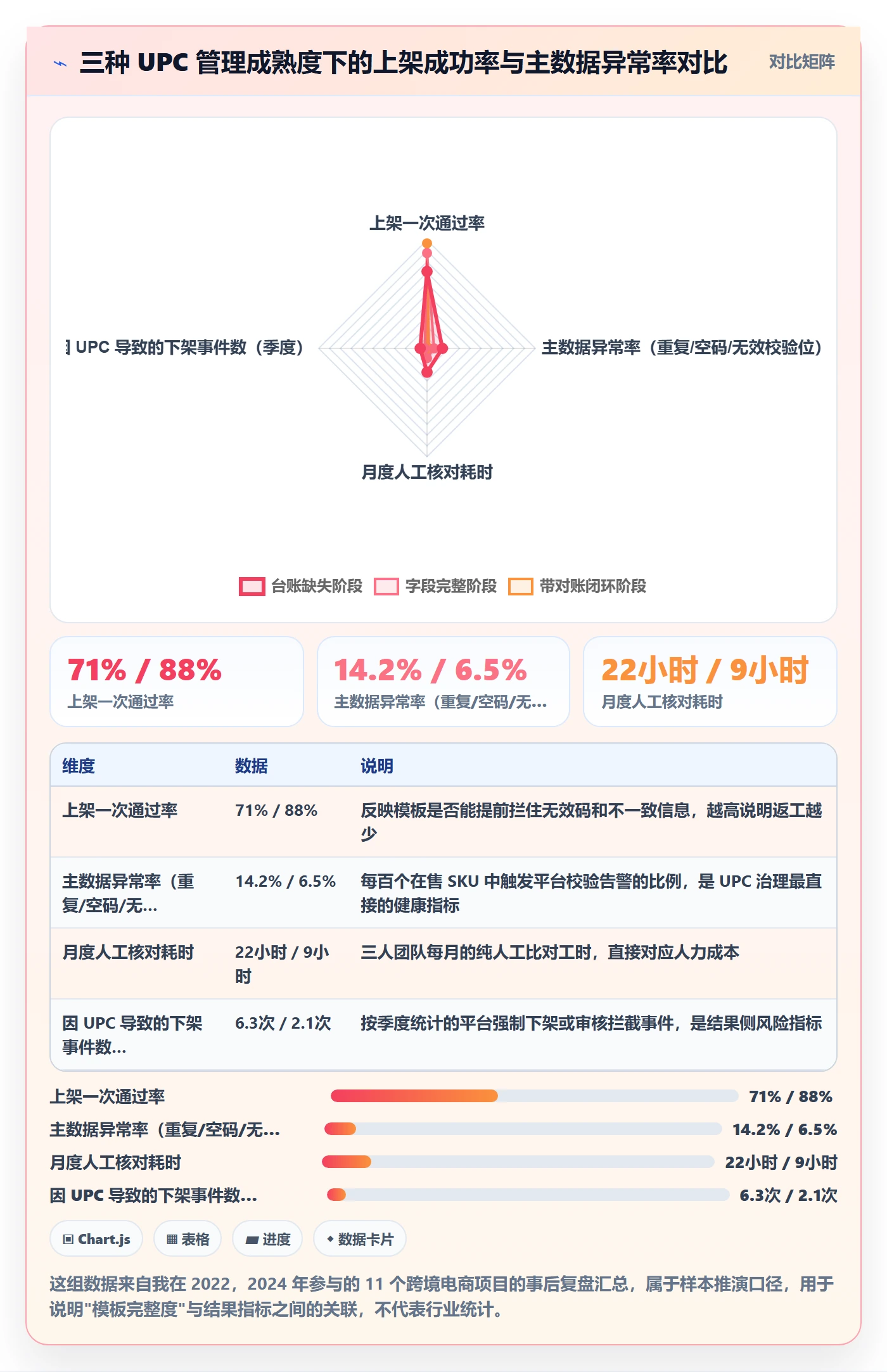 UPC码管理模板:围绕编码规范开展日常管理