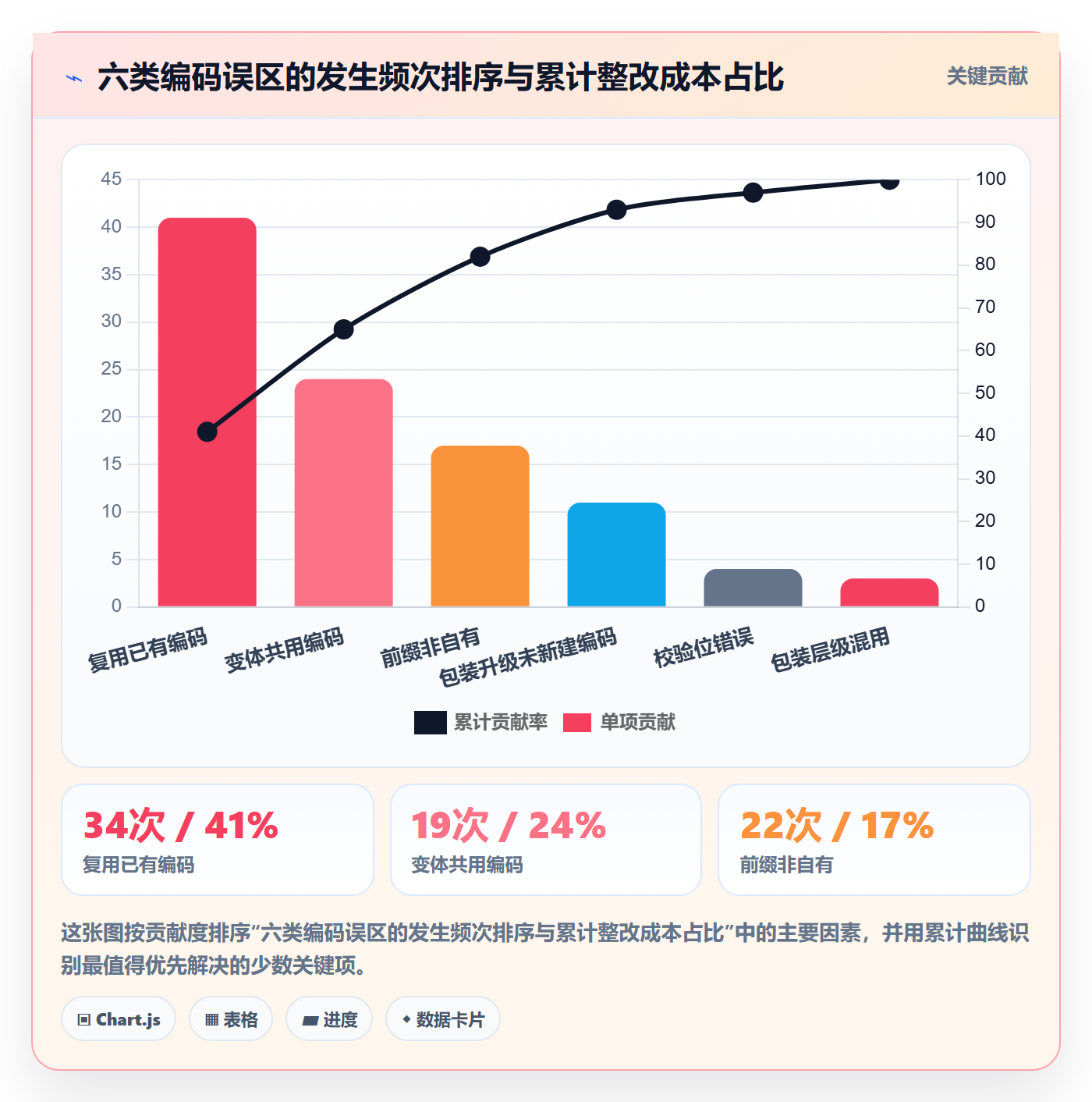 想做好UPC码，先掌握日常管理中的编码规范