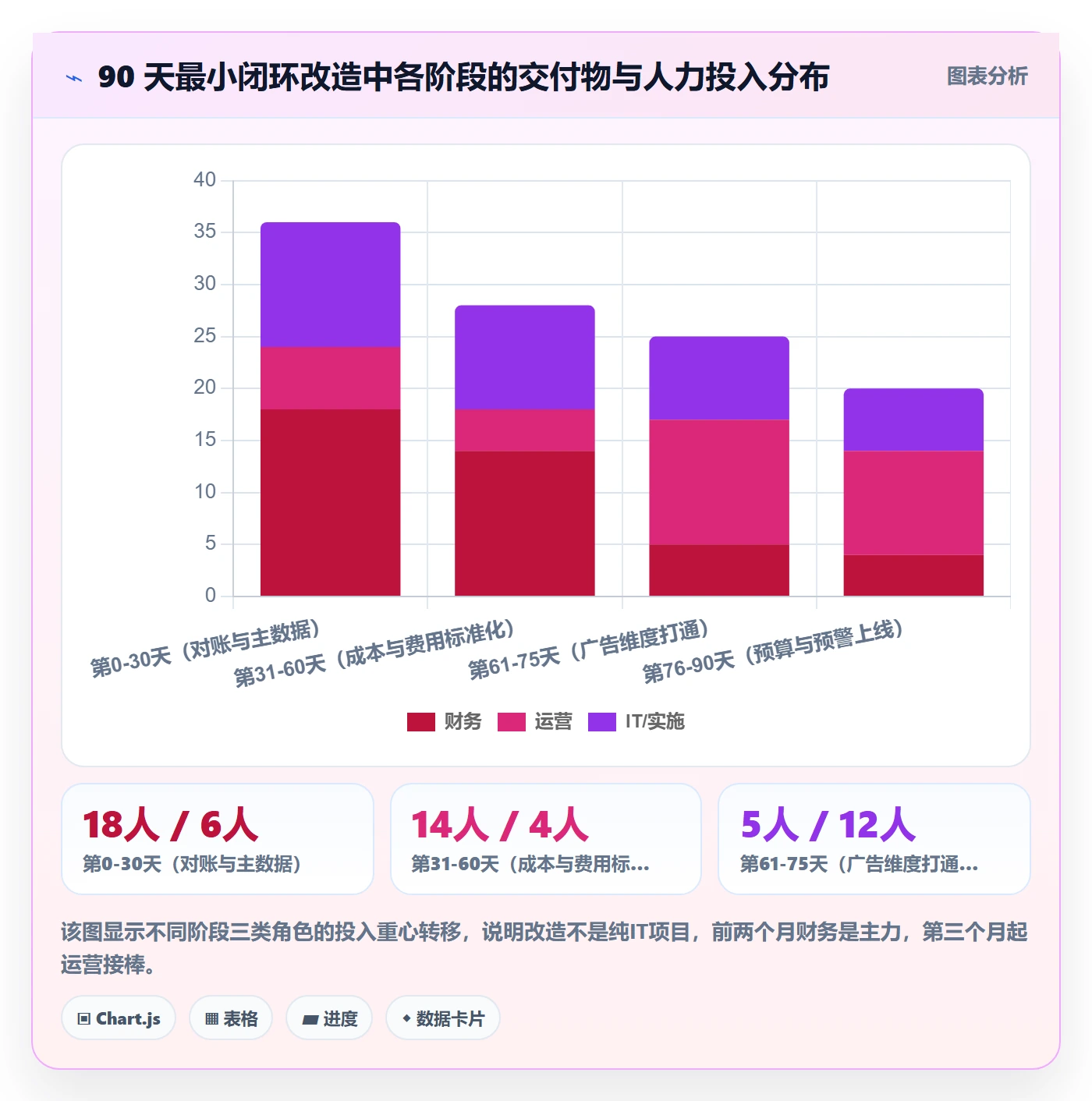 erp跨境电商改造重点：从财务核算推进广告投放