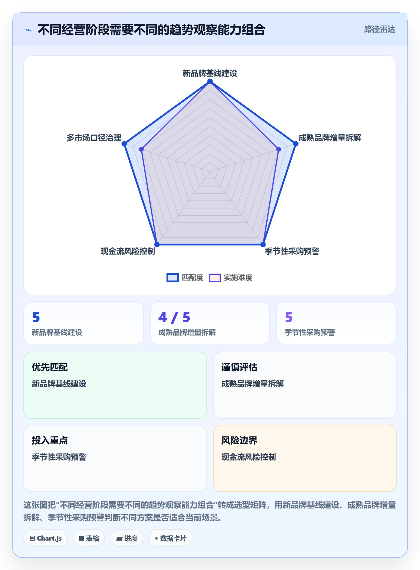 跨境电商配置指南：品牌增长需要哪些趋势观察设置