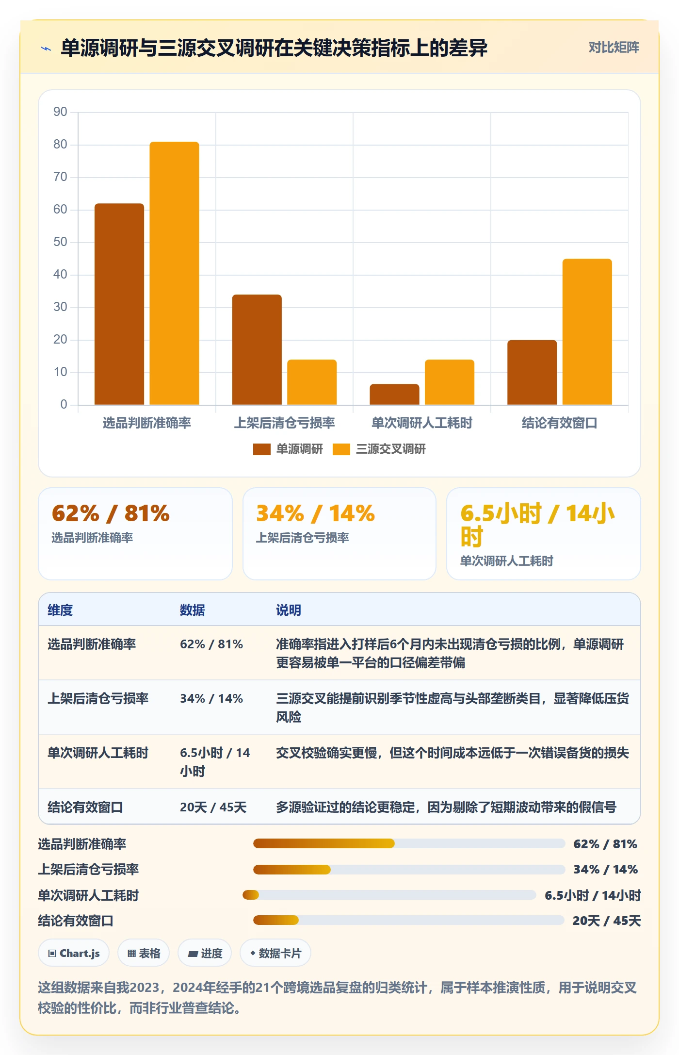 跨境电商运营配置指南：市场调研需要哪些工具对比设置