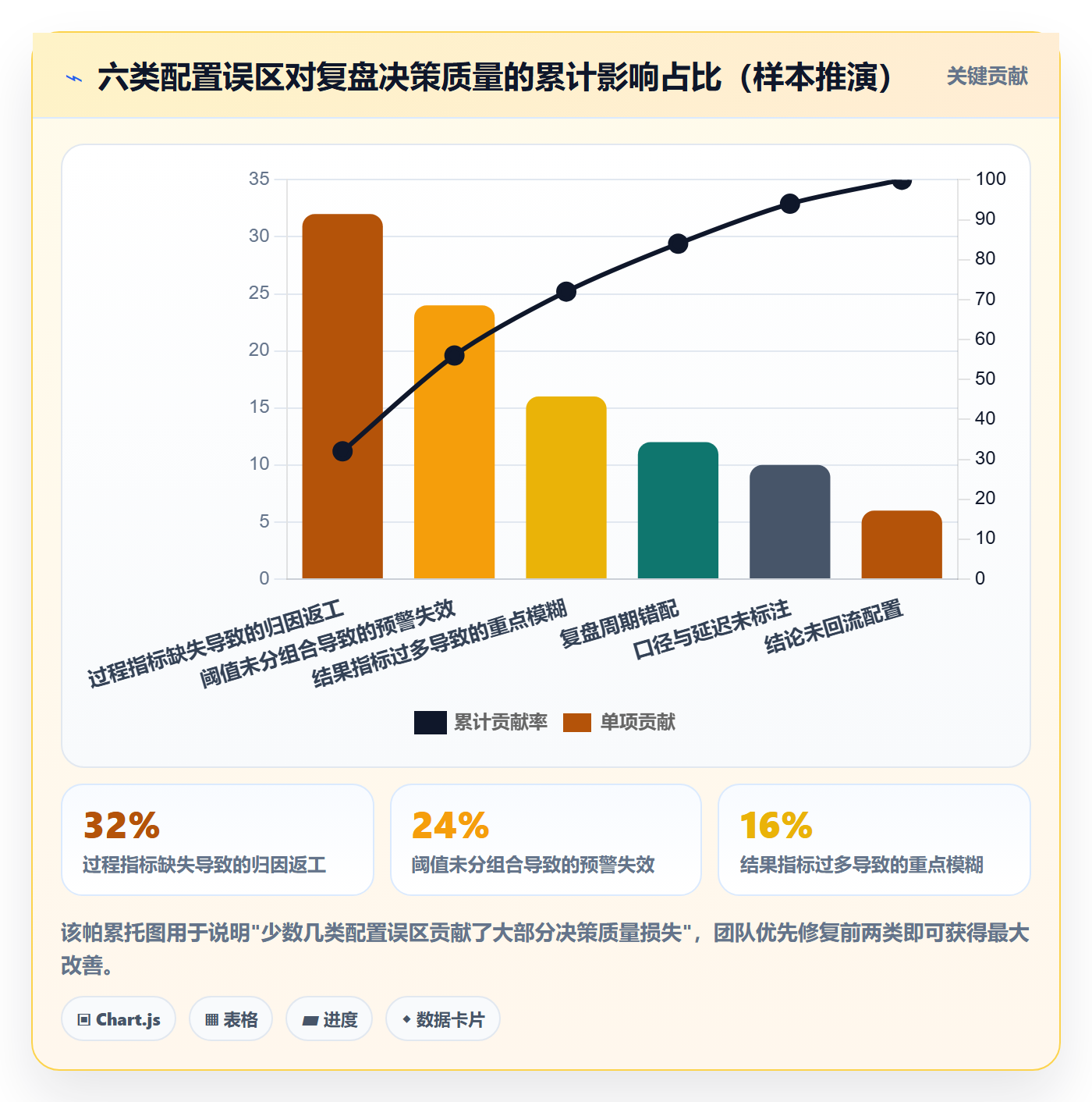 商品分析配置指南：组合优化需要哪些数据复盘设置
