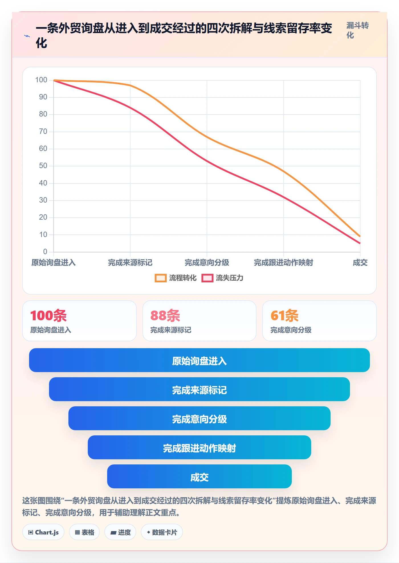 外贸数据分析平台应用思路：围绕销售线索拆解中小商家