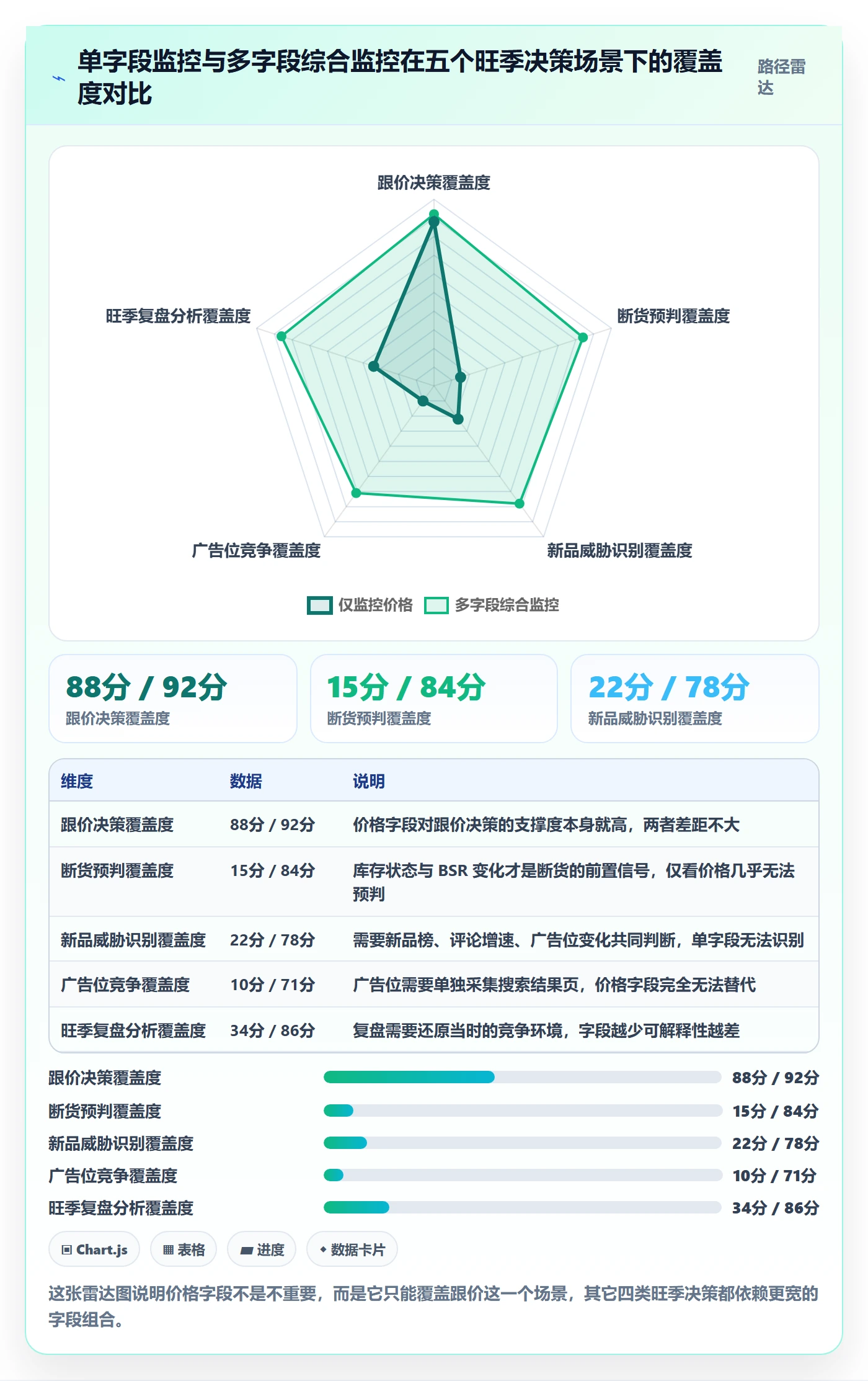 亚马逊软件方案设计：竞品监控场景的旺季准备怎么做