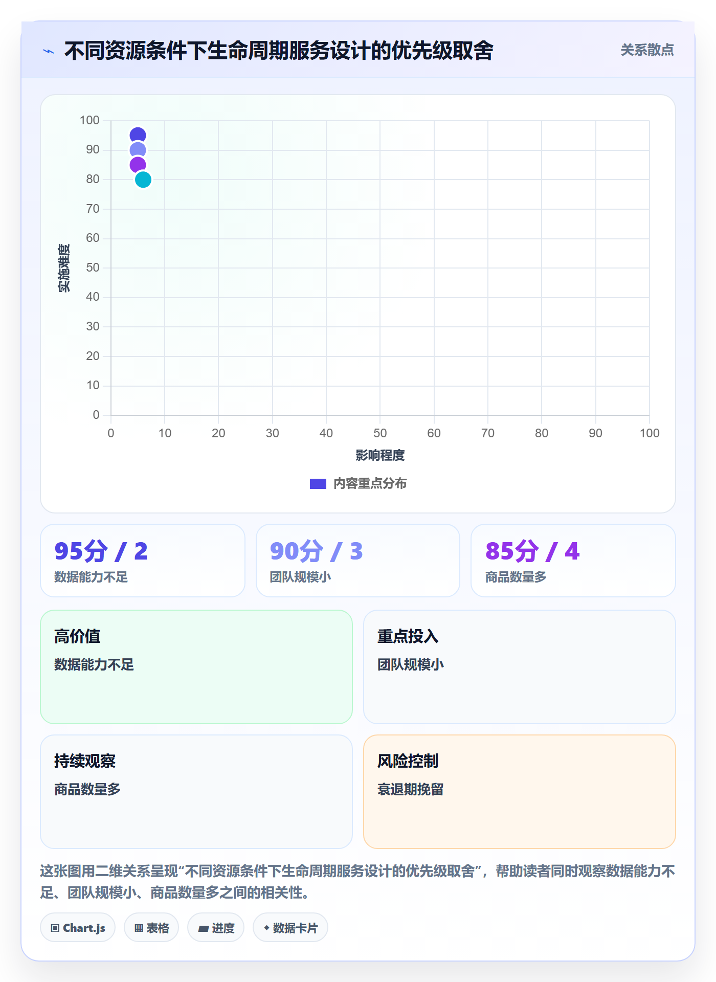 商品分析管理要点：生命周期的客户服务如何设计