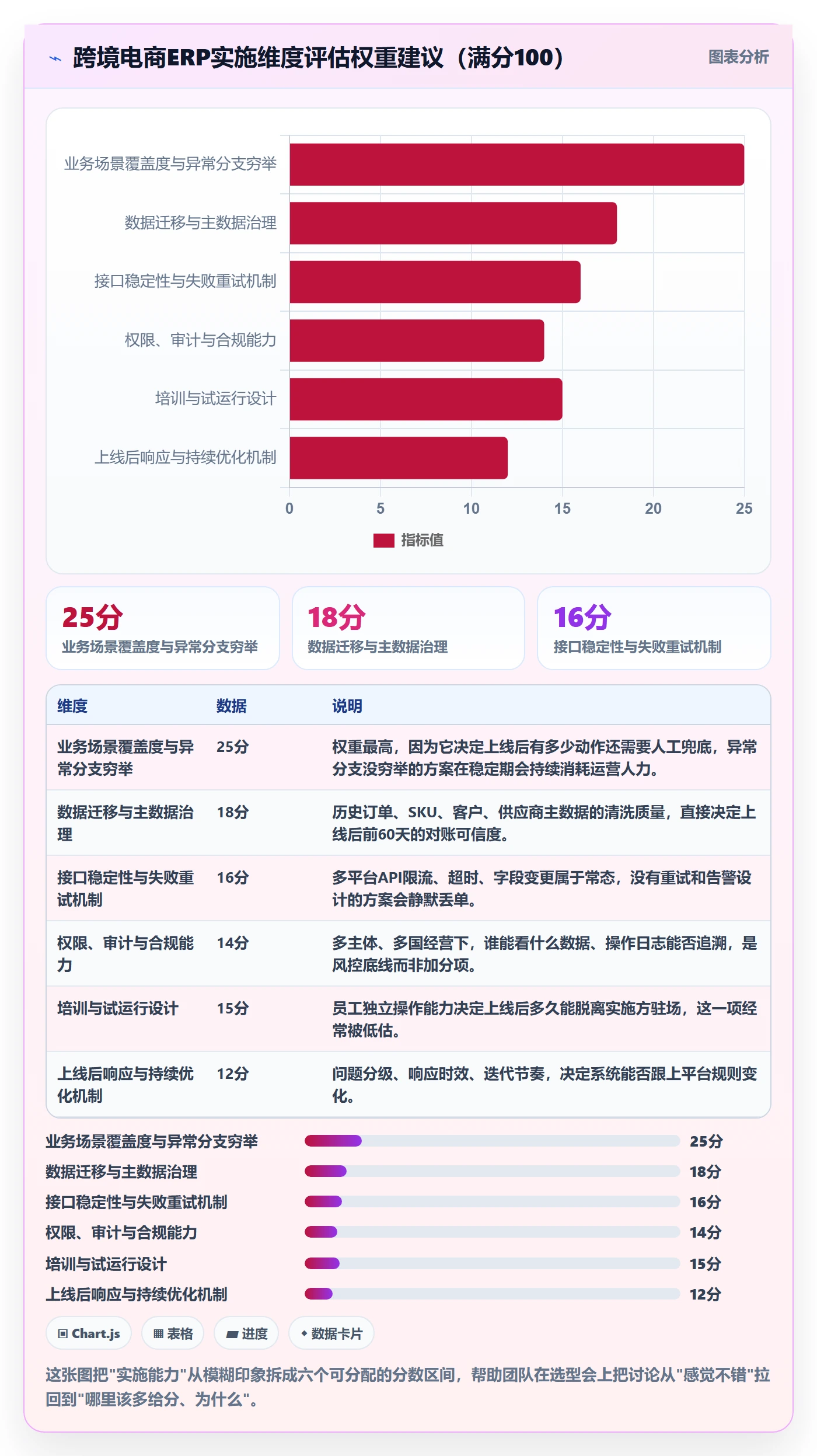 erp跨境电商选择标准：系统实施维度如何评估日常管理