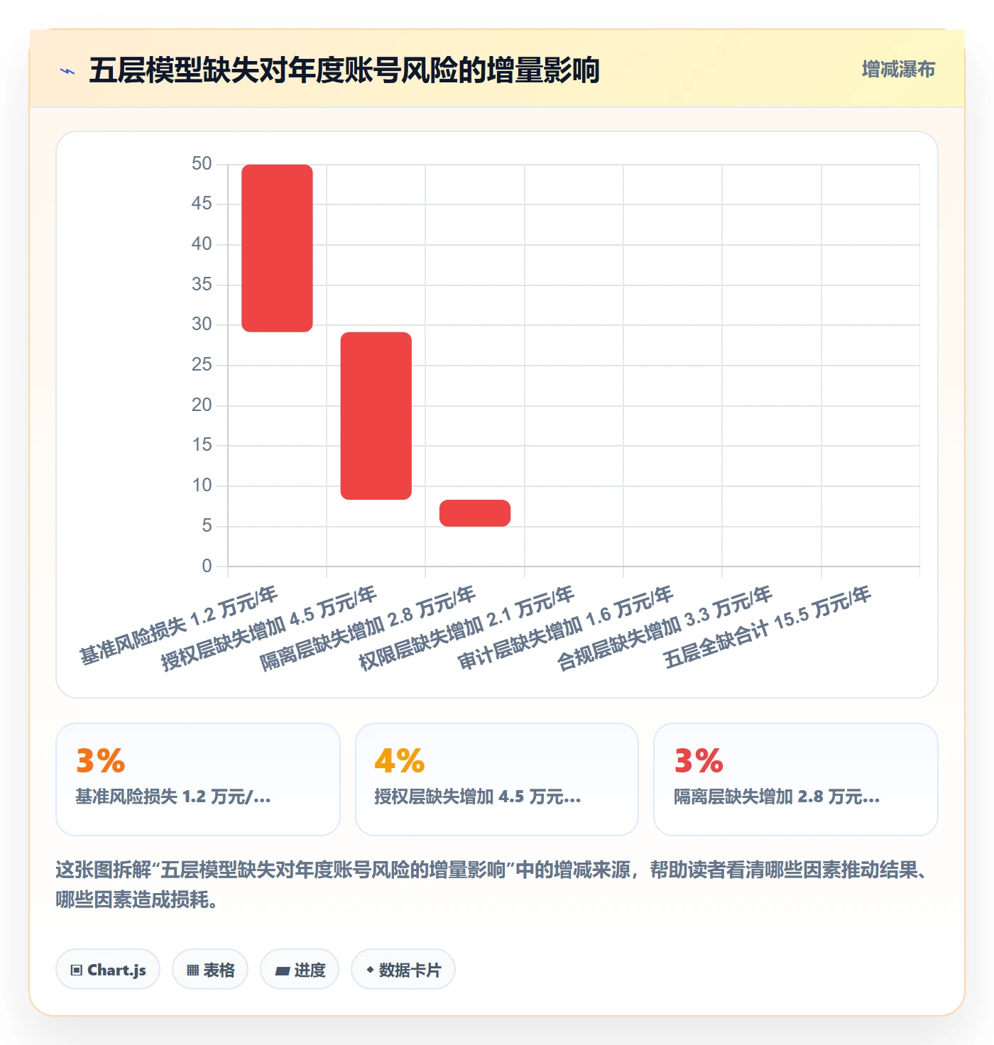 想做好erp跨境电商，先掌握账号安全中的多平台刊登