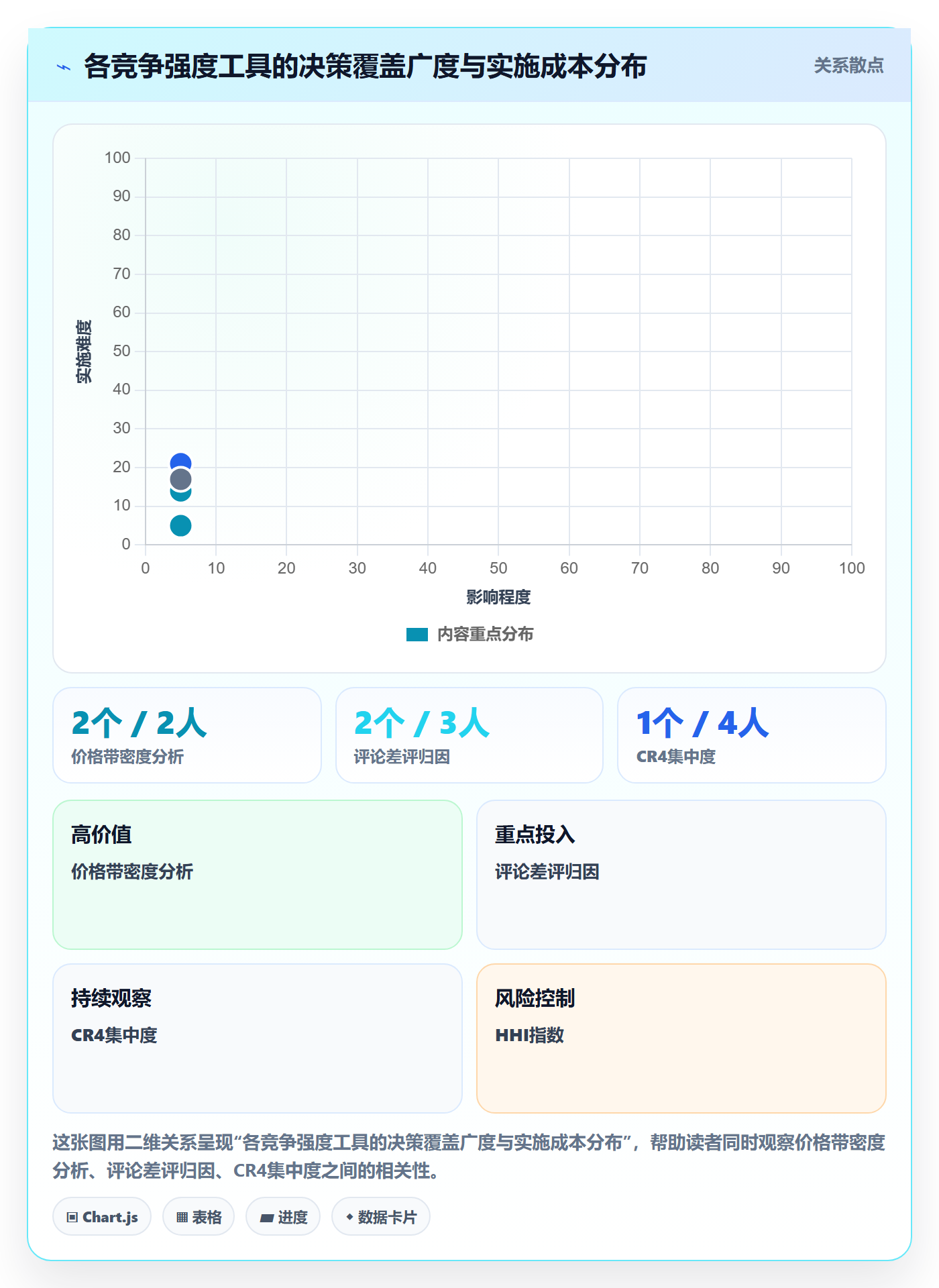 商品分析实践指南：竞争强度的工具对比怎样更有效