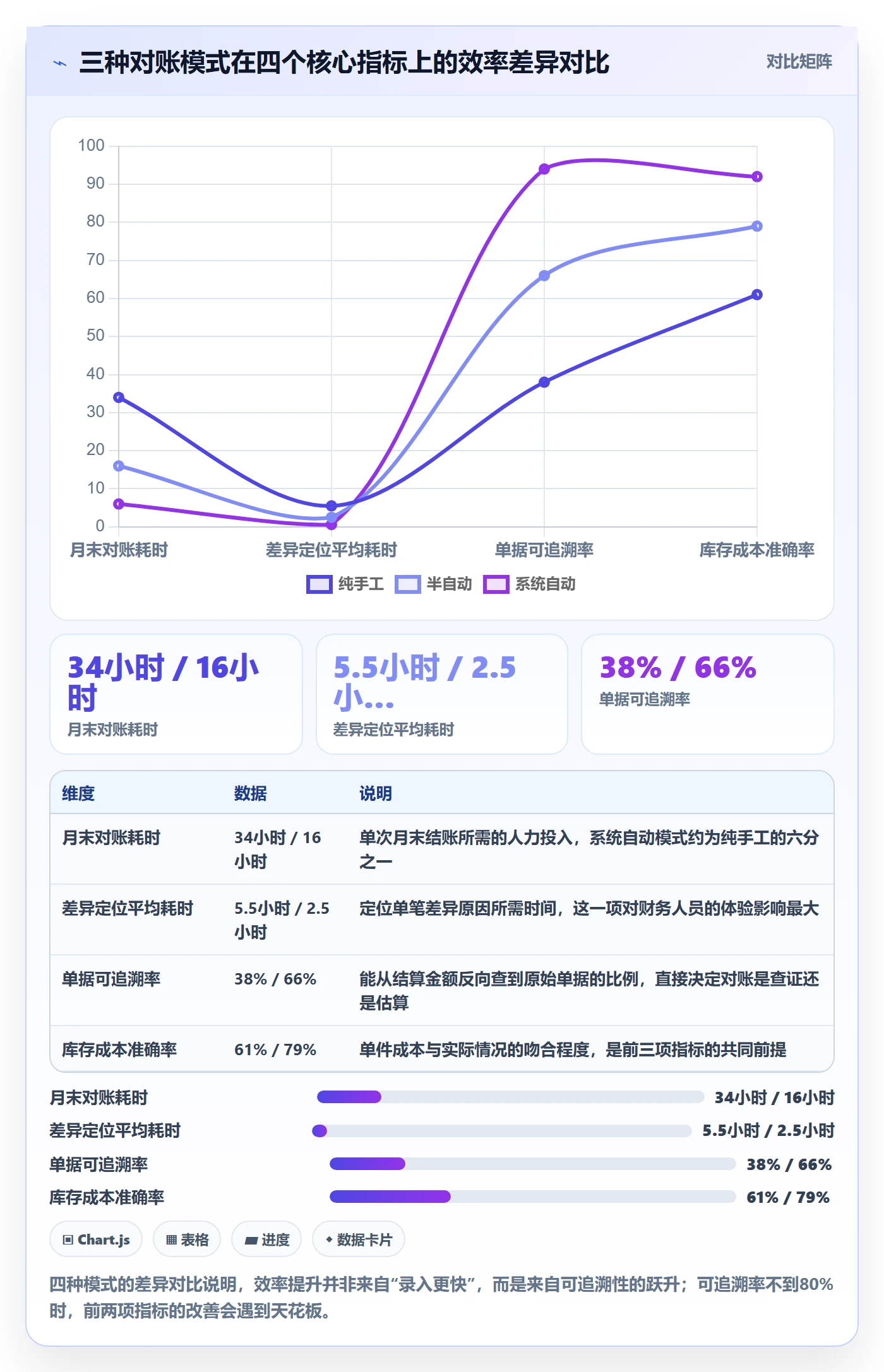 erp跨境电商进阶课：围绕库存管理完善支付结算
