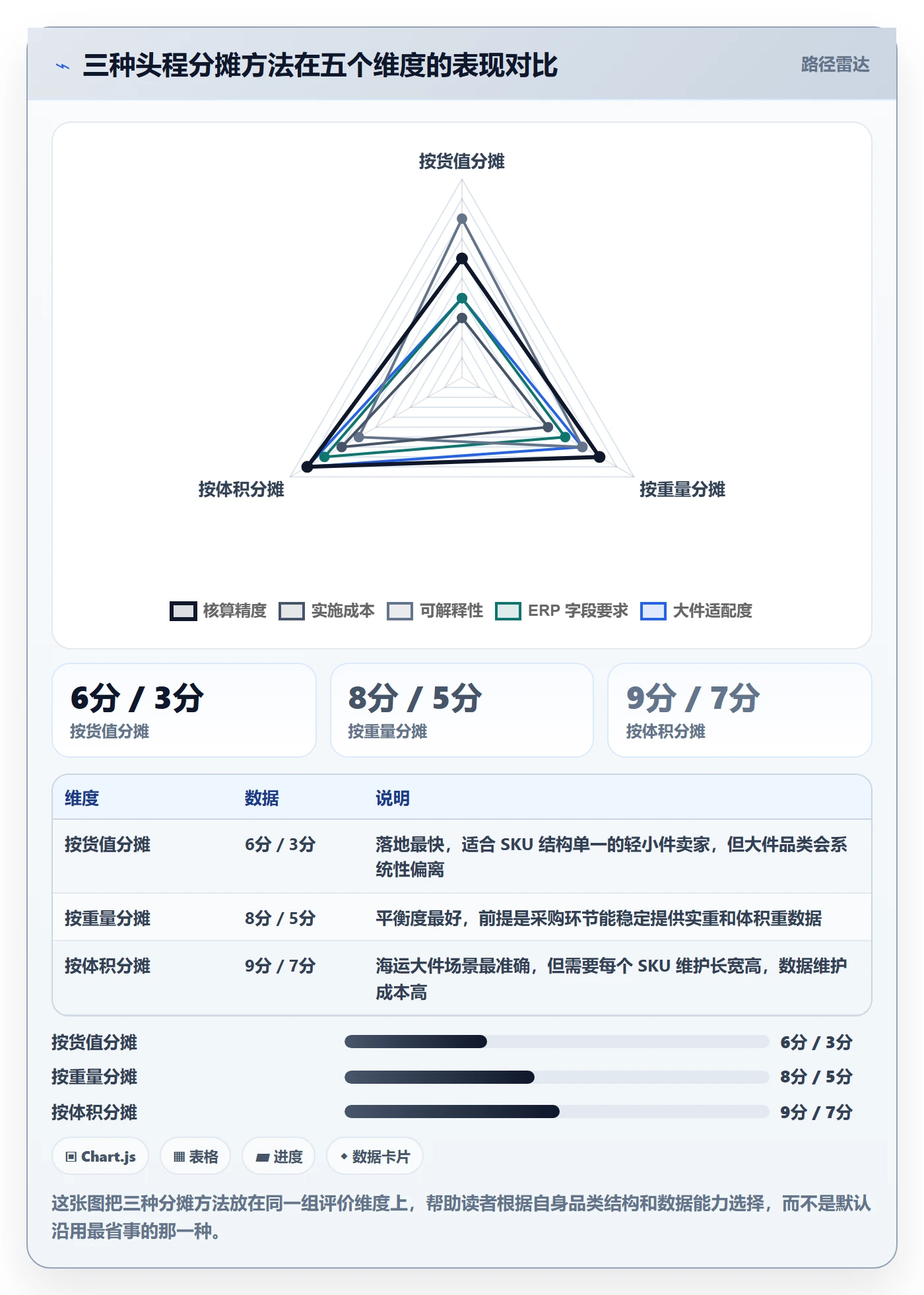 erp跨境电商成本控制全解析：重点看懂财务核算