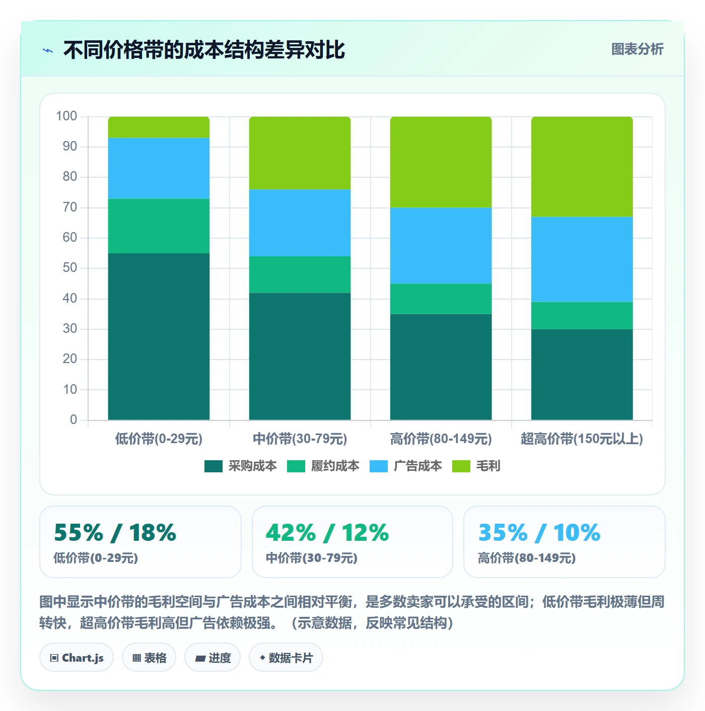 商品分析怎么选？价格带相关的选品策略判断标准