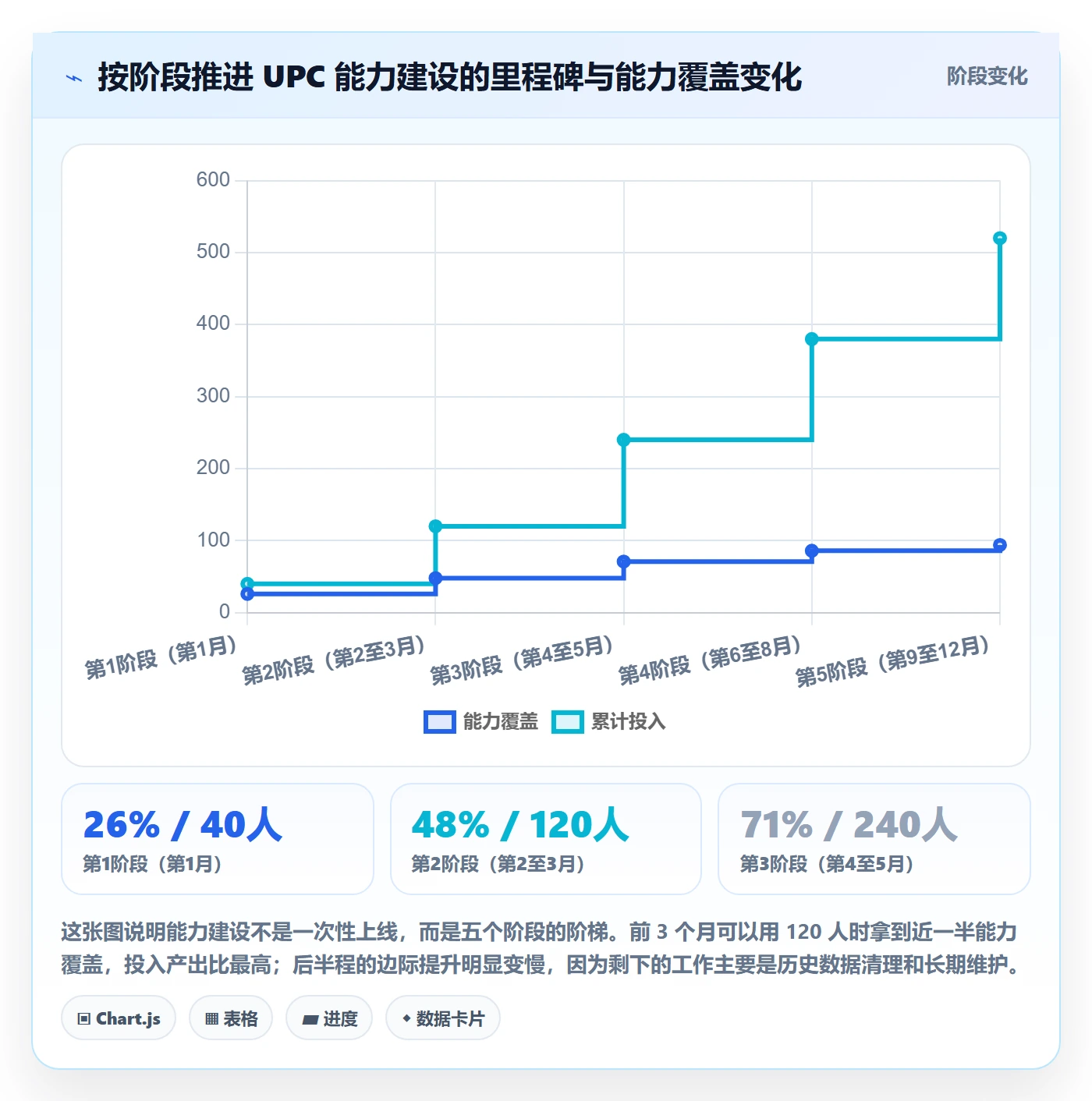 UPC码能力清单：标准化管理需要覆盖哪些商品绑定事项