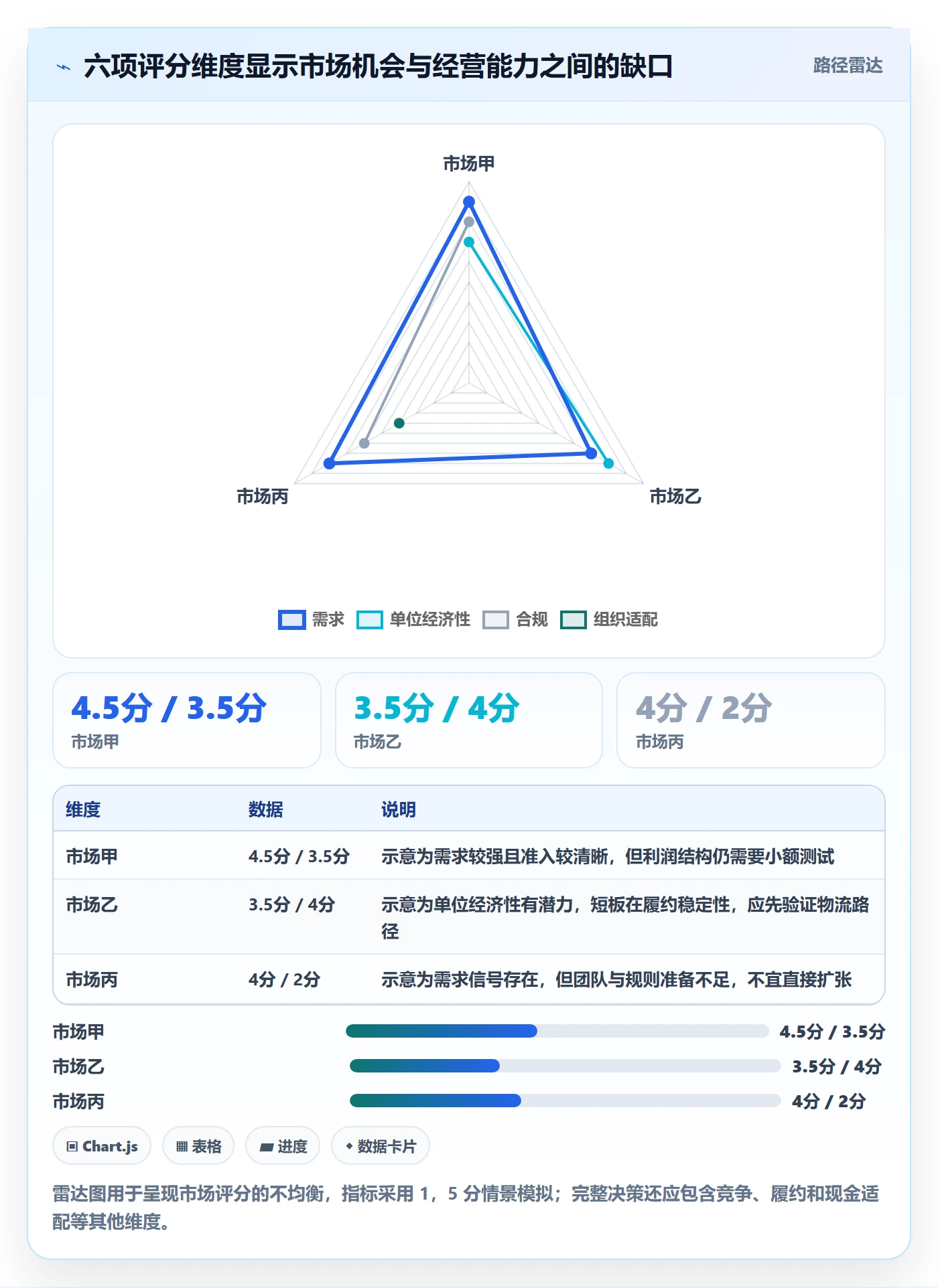 跨境电商管理要点：市场选择的店群管理如何设计