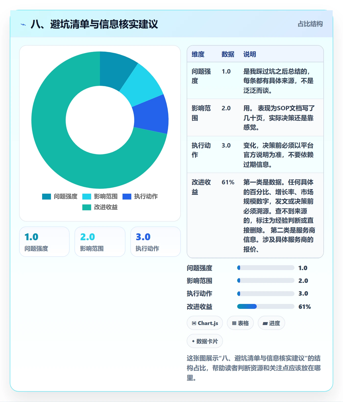 八、避坑清单与信息核实建议